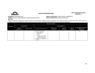  
132 
 
 
HOJA DE PROGRAMACIÓN 
NIVEL PROFESIONAL TÉCNICO 
SEMESTRE: III 
PROGRAMA: APRENDIZAJE DUAL  FAMILIA OCUPACIONAL: COMPUTACIÓN E INFORMÁTICA
CARRERA: REDES DE COMPUTADORAS Y COMUNICACIÓN DE DATOS MÓDULO FORMATIVO: SISTEMAS OPERATIVOS I
OBJETIVO: 
Efectuar trabajos de Instalación de sistema operativo en modo gráfico, configurar drivers y periféricos, crear Backup de datos e imagen del sistema, clonar disco duro, 
configurar una red de computadoras y darle asistencia de forma remota. Respetando especificaciones técnicas y normas de seguridad. 
SEMANAS
AREAS DE DOMINIO
HABILIDADES CONOCIMIENTOS
TAREAS
EXPERIENCIAS
OPERACIONES TECNOLOGÍA ESPECÍFICA
MATEMÁTICA
APLICADA
CIENCIAS
BÁSICAS
DIBUJO
TÉCNICO
SEGURIDAD E HIGIENE
INDUSTRIAL /
AMBIENTAL
 Panel de control del 
Sistema Operativo. 
 Definición. 
 Tipos 
 Configuración idioma, 
teclados multimedia. 
 Configura el navegador de 
internet. 
KITS
 
   
 