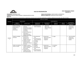  
135 
 
 
HOJA DE PROGRAMACIÓN 
NIVEL PROFESIONAL TÉCNICO 
SEMESTRE: III 
PROGRAMA: APRENDIZAJE DUAL  FAMILIA OCUPACIONAL: COMPUTACIÓN E INFORMÁTICA
CARRERA: REDES DE COMPUTADORAS Y COMUNICACIÓN DE DATOS MÓDULO FORMATIVO: CABLEADO ESTRUCTURADO I
OBJETIVO: 
Brindar a los participantes los conocimientos y experiencias necesarias que le permitan implementar un óptimo cableado estructurado  para redes  de datos. 
SEMANAS
AREAS DE DOMINIO
HABILIDADES CONOCIMIENTOS
TAREAS
EXPERIENCIAS
OPERACIONES
TECNOLOGÍA
ESPECÍFICA
MATEMÁTICA
APLICADA
CIENCIAS
BÁSICAS
DIBUJO
TÉCNICO
SEGURIDAD E
HIGIENE INDUSTRIAL
/ AMBIENTAL
SEMANA 
2 
Realizar el listado de 
requerimientos para 
implementar el 
cableado 
estructurado. 
 Generar el listado de 
materiales, 
herramientas y equipos 
necesarios para realizar 
el cableado 
estructurado. 
 Generar un estudio de 
costos para la 
implementación del 
cableado estructurado. 
 Herramientas para 
realizar mediciones. 
 Operaciones 
Básicas para 
definir cantidades 
y costos. 
 Crear una política 
de ahorro de 
energía en los 
equipos. 
Preparar el cableado 
horizontal. 
 Reconocer los 
elementos que 
participan en el 
cableado  horizontal. 
 Establecer la mejor 
ubicación para los 
elementos del cableado 
horizontal. 
 Herramientas de 
corte. 
 Herramientas para 
realizar mediciones. 
 Crimpador. 
 Jack’s RJ45. 
 Rosetas. 
 Cable UTP. 
 Operaciones 
Básicas para definir 
distancias y 
longitudes 
 Lógica.   Crear una política 
de ahorro de 
energía en los 
equipos. 
Instalar  las canaletas y 
colocar los cables. 
 Establecer el tipo de 
canaleta necesario para 
realizar el cableado 
estructurado. 
 Colocación de las 
canaletas y del cable 
UTP a través de estas. 
 Canaletas. 
 Cable UTP. 
 Herramientas de 
corte. 
 Herramientas para 
realizar mediciones. 
 Operaciones 
Básicas para definir 
distancias y 
longitudes 
 Aritmética 
 Lógica 
 