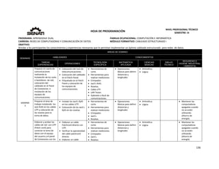  
136 
 
 
HOJA DE PROGRAMACIÓN 
NIVEL PROFESIONAL TÉCNICO 
SEMESTRE: III 
PROGRAMA: APRENDIZAJE DUAL  FAMILIA OCUPACIONAL: COMPUTACIÓN E INFORMÁTICA
CARRERA: REDES DE COMPUTADORAS Y COMUNICACIÓN DE DATOS MÓDULO FORMATIVO: CABLEADO ESTRUCTURADO I
OBJETIVO: 
Brindar a los participantes los conocimientos y experiencias necesarias que le permitan implementar un óptimo cableado estructurado  para redes  de datos. 
SEMANAS
AREAS DE DOMINIO
HABILIDADES CONOCIMIENTOS
TAREAS
EXPERIENCIAS
OPERACIONES
TECNOLOGÍA
ESPECÍFICA
MATEMÁTICA
APLICADA
CIENCIAS
BÁSICAS
DIBUJO
TÉCNICO
SEGURIDAD E
HIGIENE INDUSTRIAL
/ AMBIENTAL
SEMANA 
3 
Preparar el cuarto de 
comunicaciones 
realizando la 
Instalación de los racks 
o bastidores  de red,  
colocación del 
cableado en el Panel 
de Conexiones  e 
instalación de los 
equipos de 
comunicaciones. 
 Colocación del rack de 
telecomunicaciones. 
 Colocación del cableado 
en el Patch Panel. 
 Etiquetado en el Patch 
Panel y colocación de 
los equipos de 
comunicaciones. 
 Herramientas de 
corte. 
 Herramientas para 
realizar mediciones. 
 Crimpador. 
 Jack’s RJ45. 
 Rosetas. 
 Cable UTP. 
 LAN Tester. 
 Gabinete o Rack de 
comunicaciones. 
 Operaciones 
Básicas para definir 
distancias y 
longitudes 
 Aritmética 
 Lógica 
  
Preparar el área de 
trabajo instalando  los 
Jack RJ45 en los cables 
UTP y colocación de 
las rosetas para la 
toma de datos. 
 Instalar los Jack’s Rj45 
en los cables UTP. 
 Colocación de los Jack’s 
Rj45 en las rosetas. 
 Herramientas de 
corte. 
 Herramientas para 
realizar mediciones. 
 Crimpador. 
 Jack’s. 
 Rosetas. 
 Operaciones 
Básicas para definir 
distancias y 
longitudes 
 Aritmética 
 Lógica 
   Mantener las 
computadoras 
apagadas cuando 
no se estén 
utilizando. 
(Ahorro de 
energía). 
Elaborar y probar los 
cables de red  con UTP  
(Patch cord) para 
conectar la toma de 
datos con el equipo 
del usuario y el panel 
de Conexiones con los 
 Elaborar un cable 
Patchcord directo con 
UTP. 
 Verificar la operatividad 
del cable patchcord 
directo. 
 Elaborar un cable 
 Herramientas de 
corte. 
 Herramientas para 
realizar mediciones. 
 Crimpador. 
 Jack’s. 
 Rosetas. 
 Operaciones 
Básicas para definir 
distancias y 
longitudes 
 Aritmética 
 Lógica 
   Mantener las 
computadoras 
apagadas cuando 
no se estén 
utilizando. 
(Ahorro de 
energía). 
 