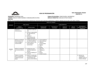  
137 
 
 
HOJA DE PROGRAMACIÓN 
NIVEL PROFESIONAL TÉCNICO 
SEMESTRE: III 
PROGRAMA: APRENDIZAJE DUAL  FAMILIA OCUPACIONAL: COMPUTACIÓN E INFORMÁTICA
CARRERA: REDES DE COMPUTADORAS Y COMUNICACIÓN DE DATOS MÓDULO FORMATIVO: CABLEADO ESTRUCTURADO I
OBJETIVO: 
Brindar a los participantes los conocimientos y experiencias necesarias que le permitan implementar un óptimo cableado estructurado  para redes  de datos. 
SEMANAS
AREAS DE DOMINIO
HABILIDADES CONOCIMIENTOS
TAREAS
EXPERIENCIAS
OPERACIONES
TECNOLOGÍA
ESPECÍFICA
MATEMÁTICA
APLICADA
CIENCIAS
BÁSICAS
DIBUJO
TÉCNICO
SEGURIDAD E
HIGIENE INDUSTRIAL
/ AMBIENTAL
equipos de 
comunicaciones. 
Patchcord cruzado con 
UTP. 
 Verificar la operatividad 
del cable patchcord 
cruzado. 
 Verificar el 
funcionamiento del 
cableado horizontal. 
SEMANA 
4 
Realizar la instalación 
de la red de voz con 
anexos analógicos 
convencionales. 
 Configuración básica de 
una central telefónica. 
 Instalar anexos en una 
red de telefonía 
convencional. 
 Central telefónica. 
 Cable telefónico. 
 Teléfonos 
convencionales. 
 Regletas. 
 Jack’s. 
 Rosetas. 
       
Realizar la instalación 
de la red de telefonía 
IP. 
 Configuración de la 
central de telefonía IP  
Asterisk. 
 Instalar los teléfonos IP 
en la red. 
 Cable UTP. 
 Teléfonos IP. 
 Jack’s. 
 Rosetas. 
 Servidor Asterisk. 
       
Elaborar un estudio 
para un proyecto de 
cableado horizontal 
básico. 
 Elaborar un estudio para 
un proyecto de cableado 
horizontal básico que 
incluya la red de telefonía  
IP. 
         Mantener las 
computadoras 
apagadas cuando no 
se estén utilizando. 
 
 
