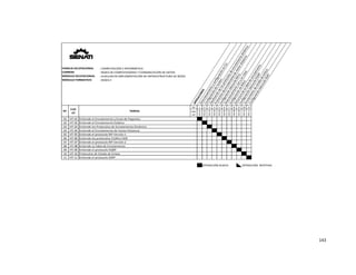  
143 
 
: COMPUTACIÓN E INFORMÁTICA
: REDES DE COMPUTADORAS Y COMUNICACIÓN DE DATOS
: AUXILIAR EN IMPLEMENTACIÓN DE INFRAESTRUCTURA DE REDES
: REDES II
OPERACIONES
Direccionamiento y configuración en CLI
Configuración de routers
Clasificación de los protocolos de enrutamiento dinámico
Protocolos de enrutamiento de vector distancia
Configuración básica de RIPv1
Direccionamiento con y sin clase
Configuración de RIPv2
Estructura de la tabla de enrutamiento
Configuración básica de EIGRP
Enrutamiento de estado de enlace
Configuración básica de OSPF
FAMILIA OCUPACIONAL
CARRERA
MÓDULO OCUPACIONAL
MÓDULO FORMATIVO
Nº 1 2 3 4 5 6 7 8 9 10 11
COD
HO
HO‐01
HO‐02
HO‐03
HO‐04
HO‐05
HO‐06
HO‐07
HO‐08
HO‐09
HO‐10
HO‐11
01 HT‐01
02 HT‐02
03 HT‐03
04 HT‐04
05 HT‐05
06 HT‐06
07 HT‐07
08 HT‐08
09 HT‐09
10 HT‐10
11 HT‐11
OPERACIÓN NUEVA OPERACIÓN  REPETIDA
Entiende los Protocolos de Enrutamiento Dinámico
Entiende el Enrutamiento Estático
Entiende el Enrutamiento y Envío de Paquetes
Entiende el protocolo OSPF
Protocolos de Estado de Enlace
Entiende el protocolo EIGRP
Entiende La Tabla de Enrutamiento
Entiende el protocolo RIP Versión 2
Cod.
HT
Nº TAREAS
Entiende los protocolos VLSM y CIDR
Entiende el protocolo RIP Versión 1
Entiende el Enrutamiento de Vector Distancia
 
