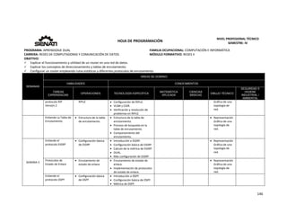  
146 
 
 
HOJA DE PROGRAMACIÓN 
NIVEL PROFESIONAL TÉCNICO 
SEMESTRE: IV 
PROGRAMA: APRENDIZAJE DUAL  FAMILIA OCUPACIONAL: COMPUTACIÓN E INFORMÁTICA
CARRERA: REDES DE COMPUTADORAS Y COMUNICACIÓN DE DATOS MÓDULO FORMATIVO: REDES II
OBJETIVO: 
 Explicar el funcionamiento y utilidad de un router en una red de datos. 
 Explicar los conceptos de direccionamiento y tablas de enrutamiento. 
 Configurar un router empleando rutas estáticas y diferentes protocolos de enrutamiento. 
SEMANAS
AREAS DE DOMINIO
HABILIDADES CONOCIMIENTOS
TAREAS
EXPERIENCIAS
OPERACIONES TECNOLOGÍA ESPECÍFICA
MATEMÁTICA
APLICADA
CIENCIAS
BÁSICAS
DIBUJO TÉCNICO
SEGURIDAD E
HIGIENE
INDUSTRIAL /
AMBIENTAL
protocolo RIP 
Versión 2 
RIPv2   Configuración de RIPv2. 
 VLSM y CIDR. 
 Verificación y resolución de 
problemas en RIPv2. 
Gráfica de una 
topología de 
red. 
 
Entiende La Tabla de 
Enrutamiento 
 Estructura de la tabla 
de enrutamiento. 
 Estructura de la tabla de 
enrutamiento. 
 Proceso de búsqueda en la 
tabla de enrutamiento. 
 Comportamiento del 
enrutamiento. 
     Representación 
Gráfica de una 
topología de 
red. 
 
SEMANA 5 
Entiende el 
protocolo EIGRP 
 Configuración básica 
de EIGRP 
 Introducción a EIGRP. 
 Configuración básica de EIGRP. 
 Calculo de la métrica de EIGRP. 
 DUAL. 
 Más configuración de EIGRP. 
     Representación 
Gráfica de una 
topología de 
red. 
 
Protocolos de 
Estado de Enlace 
 Enrutamiento de 
estado de enlace 
 Enrutamiento de estado de 
enlace. 
 Implementación de protocolos 
de estado de enlace. 
     Representación 
Gráfica de una 
topología de 
red. 
 
Entiende el 
protocolo OSPF 
 Configuración básica 
de OSPF 
 Introducción a OSPF. 
 Configuración básica de OSPF. 
 Métrica de OSPF. 
       
 