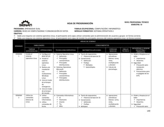  
149 
 
 
HOJA DE PROGRAMACIÓN 
NIVEL PROFESIONAL TÉCNICO 
SEMESTRE: IV 
PROGRAMA: APRENDIZAJE DUAL  FAMILIA OCUPACIONAL: COMPUTACIÓN E INFORMÁTICA
CARRERA: REDES DE COMPUTADORAS Y COMUNICACIÓN DE DATOS MÓDULO FORMATIVO: SISTEMAS OPERATIVOS II
OBJETIVO: 
 Dado una maquina con sistema operativo Linux, el participante será capaz utilizar comandos para la administración de usuarios y grupos  en forma correcta. 
 Dado una maquina con sistema operativo Linux, el participante será capaz de instalar los principales servicios del sistema operativo Linux  en forma correcta. 
SEMANAS
AREAS DE DOMINIO
HABILIDADES CONOCIMIENTOS
TAREAS
EXPERIENCIAS
OPERACIONES TECNOLOGÍA ESPECÍFICA MATEMÁTICA APLICADA
CIENCIAS
BÁSICAS
DIBUJO
TÉCNICO
SEGURIDAD E HIGIENE
INDUSTRIAL /
AMBIENTAL
SEMANA 
1 
 
 
 
 
 
 
 
 
Instala el 
sistema 
operativo Linux. 
 Configura el 
BIOS SETUP. 
 Instala el 
sistema 
operativo 
Linux. 
 Realiza una 
instalación 
con 
multisistema 
Windows‐
Linux. 
 Inicia el modo 
de arranque 
de 
emergencia. 
 Inicia el modo 
de arranque 
de rescate. 
 Sistema Operativo Linux. 
 Definición. 
 Principales 
características. 
 Principales 
distribuciones. 
 Sistemas Operativos 
Microsoft. 
 Definición. 
 Principales 
características. 
 Principales 
distribuciones. 
 
 Teoría de exponentes: 
 Potencia de base de 10. 
 Conversiones 
 Definición 
 Prefijos 
 Múltiplos  
 Submúltiplos. 
 Operaciones 
aritméticas 
básicas: suma, 
resta, 
multiplicación 
y división. 
 Calculo de 
porcentajes. 
 
 
 
 Orden y limpieza en el 
taller. 
 Importancia. 
 Desechos. 
 Seguridad 
 Precaución para 
instalación 
eléctrica. 
 Precauciones para 
el apagado de los 
KITS. 
 
SEMANA 
1 
 
 
 
 
Utiliza los 
comandos 
básicos de 
Linux. 
 Utiliza 
comandos 
informativos. 
 Utiliza 
comandos de 
fecha. 
 Comandos Informativos. 
 Id 
 Hostname 
 Uname 
 Tty 
 Who 
 Teoría de exponentes: 
 Potencia de base de 10. 
 Conversiones 
 Definición 
 Prefijos 
 Múltiplos  
 operaciones 
aritméticas 
básicas: suma, 
resta, 
multiplicación 
y división. 
 Orden y limpieza en el 
taller. 
 Importancia. 
 Desechos. 
 Seguridad 
 Precaución para 
 