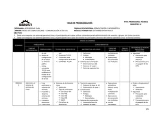  
151 
 
 
HOJA DE PROGRAMACIÓN 
NIVEL PROFESIONAL TÉCNICO 
SEMESTRE: IV 
PROGRAMA: APRENDIZAJE DUAL  FAMILIA OCUPACIONAL: COMPUTACIÓN E INFORMÁTICA
CARRERA: REDES DE COMPUTADORAS Y COMUNICACIÓN DE DATOS MÓDULO FORMATIVO: SISTEMAS OPERATIVOS II
OBJETIVO: 
 Dado una maquina con sistema operativo Linux, el participante será capaz utilizar comandos para la administración de usuarios y grupos  en forma correcta. 
 Dado una maquina con sistema operativo Linux, el participante será capaz de instalar los principales servicios del sistema operativo Linux  en forma correcta. 
SEMANAS
AREAS DE DOMINIO
HABILIDADES CONOCIMIENTOS
TAREAS
EXPERIENCIAS
OPERACIONES TECNOLOGÍA ESPECÍFICA MATEMÁTICA APLICADA
CIENCIAS
BÁSICAS
DIBUJO
TÉCNICO
SEGURIDAD E HIGIENE
INDUSTRIAL /
AMBIENTAL
de red. 
 Realiza la 
configuración 
de la red en 
un entorno 
gráfico. 
 Utiliza 
comandos 
TCP/IP para 
establecer el 
estado de la 
configuración 
de la red. 
 
red.
 Protocolo TCP/IP. 
 Comandos para 
configuración de la Red. 
 Comandos TCP/IP. 
 
 Definición
 Prefijos 
 Múltiplos  
 Submúltiplos. 
 Sistemas de numeración: 
 Sistema de base 10. 
 Sistema  de base 2. 
 Sistemas equivalentes. 
multiplicación 
y división. 
 Operaciones 
de conversión 
con múltiplos. 
 
 Seguridad 
 Precaución para 
instalación 
eléctrica. 
 Precauciones para 
el apagado de los 
KITS. 
 
 
SEMANA 
1 
Administra el 
sistema de 
archivos de 
Linux. 
 Crea 
particiones y 
sistemas de 
archivos. 
 Ensambla y 
desarma 
sistemas de 
archivos. 
 Comparte 
directorios. 
 Crea cuotas 
 Sistemas de Archivos en 
Linux. 
 Definición. 
 Tipo de particiones: 
 Estructura UFS 
 Extend 2. 
 Extend 3. 
 Extend 4. 
 SWAP. 
 Estructura de 
directorios. 
 Teoría de exponentes: 
 Potencia de base de 10. 
 Potenciación de base 2. 
 Conversiones 
 Definición 
 Prefijos 
 Múltiplos  
 Submúltiplos. 
 Sistemas de numeración: 
 Sistema de base 10. 
 Sistema  de base 2. 
 Operaciones 
aritméticas 
básicas: suma, 
resta, 
multiplicación 
y división. 
 Operaciones 
de conversión 
con múltiplos. 
 Uso de 
calculadora 
   Orden y limpieza en el 
taller. 
 Importancia. 
 Desechos. 
 Seguridad 
 Precaución para 
instalación 
eléctrica. 
 Precauciones para 
el apagado de los 
KITS. 
 