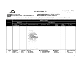  
155 
 
 
HOJA DE PROGRAMACIÓN 
NIVEL PROFESIONAL TÉCNICO 
SEMESTRE: IV 
PROGRAMA: APRENDIZAJE DUAL  FAMILIA OCUPACIONAL: COMPUTACIÓN E INFORMÁTICA
CARRERA: REDES DE COMPUTADORAS Y COMUNICACIÓN DE DATOS MÓDULO FORMATIVO: SISTEMAS OPERATIVOS II
OBJETIVO: 
 Dado una maquina con sistema operativo Linux, el participante será capaz utilizar comandos para la administración de usuarios y grupos  en forma correcta. 
 Dado una maquina con sistema operativo Linux, el participante será capaz de instalar los principales servicios del sistema operativo Linux  en forma correcta. 
SEMANAS
AREAS DE DOMINIO
HABILIDADES CONOCIMIENTOS
TAREAS
EXPERIENCIAS
OPERACIONES TECNOLOGÍA ESPECÍFICA MATEMÁTICA APLICADA
CIENCIAS
BÁSICAS
DIBUJO
TÉCNICO
SEGURIDAD E HIGIENE
INDUSTRIAL /
AMBIENTAL
 Viendo los archivos a 
instalar de un paquete 
no instalado  
 Paquetes YUM. 
 Definición. 
 Características. 
 Verificación de los 
paquetes instalados 
 Obteniendo 
información acerca de 
los paquetes instalados 
 Viendo los archivos 
instalados con un 
paquete determinado 
 Desinstalando un 
paquete 
 Obteniendo 
información acerca de 
un paquete no instalado 
 Viendo los archivos a 
instalar de un paquete 
no instalado  
SEMANA 
2 
Administra los 
usuarios y 
grupos en Linux. 
 Crea usuario y 
grupos. 
 Elimina 
 Usuario. 
 Definición. 
 Principales 
 Teoría de exponentes: 
 Potencia de base de 10. 
 Potenciación de base 2. 
 Operaciones 
aritméticas 
básicas: suma, 
   Orden y limpieza en el 
taller. 
 Importancia. 
 