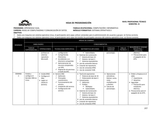  
157 
 
 
HOJA DE PROGRAMACIÓN 
NIVEL PROFESIONAL TÉCNICO 
SEMESTRE: IV 
PROGRAMA: APRENDIZAJE DUAL  FAMILIA OCUPACIONAL: COMPUTACIÓN E INFORMÁTICA
CARRERA: REDES DE COMPUTADORAS Y COMUNICACIÓN DE DATOS MÓDULO FORMATIVO: SISTEMAS OPERATIVOS II
OBJETIVO: 
 Dado una maquina con sistema operativo Linux, el participante será capaz utilizar comandos para la administración de usuarios y grupos  en forma correcta. 
 Dado una maquina con sistema operativo Linux, el participante será capaz de instalar los principales servicios del sistema operativo Linux  en forma correcta. 
SEMANAS
AREAS DE DOMINIO
HABILIDADES CONOCIMIENTOS
TAREAS
EXPERIENCIAS
OPERACIONES TECNOLOGÍA ESPECÍFICA MATEMÁTICA APLICADA
CIENCIAS
BÁSICAS
DIBUJO
TÉCNICO
SEGURIDAD E HIGIENE
INDUSTRIAL /
AMBIENTAL
archivos en 
sistemas 
operativos 
Microsoft. 
configuración.
 Compartiendo 
Directorios. 
 Accediendo a un 
directorio compartido. 
 Administración de 
recursos compartidos 
con NFS. 
 Asignación de permisos 
a través de NFS. 
 Submúltiplos. 
 Sistemas de numeración: 
 Sistema de base 10. 
 Sistema  de base 2. 
 Sistemas equivalentes. 
 Uso de comandos básicos 
 Creación de repositorio. 
 Uso de comandos RPM. 
 Uso de comando YUM. 
porcentajes. eléctrica.
 Precauciones para 
el apagado de los 
KITS. 
SEMANA 
3 
Instala y 
configura el 
Servidor DNS en 
Linux. 
 Instala BIND. 
 Configura el 
DNS. 
 Logue un 
cliente al 
dominio. 
 Servicio DNS 
 Definición. 
 Principales 
característica. 
 Funcionamiento del 
servicio. 
 Instalación del servicio. 
 Configuración del 
servicio. 
 
 Teoría de exponentes: 
 Potencia de base de 10. 
 Potenciación de base 2. 
 Conversiones 
 Definición 
 Prefijos 
 Múltiplos  
 Submúltiplos. 
 Sistemas de numeración: 
 Sistema de base 10. 
 Sistema  de base 2. 
 Sistemas equivalentes. 
 Uso de comandos básicos 
 Creación de repositorio. 
 Uso de comandos RPM. 
 Operaciones 
aritméticas 
básicas: suma, 
resta, 
multiplicación 
y división. 
 Calculo de 
porcentajes. 
 
 
 
 
 Orden y limpieza en el 
taller. 
 Importancia. 
 Desechos. 
 Seguridad 
 Precaución para 
instalación 
eléctrica. 
 Precauciones para el 
apagado de los KITS. 
 