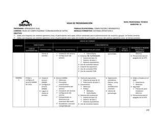  
159 
 
 
HOJA DE PROGRAMACIÓN 
NIVEL PROFESIONAL TÉCNICO 
SEMESTRE: IV 
PROGRAMA: APRENDIZAJE DUAL  FAMILIA OCUPACIONAL: COMPUTACIÓN E INFORMÁTICA
CARRERA: REDES DE COMPUTADORAS Y COMUNICACIÓN DE DATOS MÓDULO FORMATIVO: SISTEMAS OPERATIVOS II
OBJETIVO: 
 Dado una maquina con sistema operativo Linux, el participante será capaz utilizar comandos para la administración de usuarios y grupos  en forma correcta. 
 Dado una maquina con sistema operativo Linux, el participante será capaz de instalar los principales servicios del sistema operativo Linux  en forma correcta. 
SEMANAS
AREAS DE DOMINIO
HABILIDADES CONOCIMIENTOS
TAREAS
EXPERIENCIAS
OPERACIONES TECNOLOGÍA ESPECÍFICA MATEMÁTICA APLICADA
CIENCIAS
BÁSICAS
DIBUJO
TÉCNICO
SEGURIDAD E HIGIENE
INDUSTRIAL /
AMBIENTAL
cliente al 
servidor.
 Instalación del servicio.
 Configuración del 
servicio. 
 Submúltiplos. 
 Sistemas de numeración:
 Sistema de base 10. 
 Sistema  de base 2. 
 Sistemas equivalentes. 
 Uso de comandos básicos 
 Creación de repositorio. 
 Uso de comandos RPM. 
 Uso de comando YUM. 
porcentajes. eléctrica.
 Precauciones para el 
apagado de los KITS.
SEMANA 
3 
Instala y 
configura el 
servicio SAMBA 
en Linux.
 Instala el 
servicio 
SAMBA. 
 Configura el 
servicio 
SAMBA. 
 Logue un 
cliente al 
servidor.
 Servicio SAMBA. 
 Definición. 
 Principales 
característica. 
 Funcionamiento del 
servicio. 
 Instalación del servicio. 
 Configuración del 
servicio. 
 Compartiendo un 
directorio a las 
estaciones Microsoft. 
 Accediendo a recursos 
compartidos por 
 Teoría de exponentes: 
 Potencia de base de 10. 
 Potenciación de base 2. 
 Conversiones 
 Definición 
 Prefijos 
 Múltiplos  
 Submúltiplos. 
 Sistemas de numeración: 
 Sistema de base 10. 
 Sistema  de base 2. 
 Sistemas equivalentes. 
 Uso de comandos básicos 
 Operaciones 
aritméticas 
básicas: suma, 
resta, 
multiplicación 
y división. 
 Calculo de 
porcentajes.
 Orden y limpieza en el 
taller. 
 Importancia. 
 Desechos. 
 Seguridad 
 Precaución para 
instalación 
eléctrica. 
 Precauciones para el 
apagado de los KITS
 