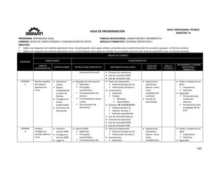  
160 
 
 
HOJA DE PROGRAMACIÓN 
NIVEL PROFESIONAL TÉCNICO 
SEMESTRE: IV 
PROGRAMA: APRENDIZAJE DUAL  FAMILIA OCUPACIONAL: COMPUTACIÓN E INFORMÁTICA
CARRERA: REDES DE COMPUTADORAS Y COMUNICACIÓN DE DATOS MÓDULO FORMATIVO: SISTEMAS OPERATIVOS II
OBJETIVO: 
 Dado una maquina con sistema operativo Linux, el participante será capaz utilizar comandos para la administración de usuarios y grupos  en forma correcta. 
 Dado una maquina con sistema operativo Linux, el participante será capaz de instalar los principales servicios del sistema operativo Linux  en forma correcta. 
SEMANAS
AREAS DE DOMINIO
HABILIDADES CONOCIMIENTOS
TAREAS
EXPERIENCIAS
OPERACIONES TECNOLOGÍA ESPECÍFICA MATEMÁTICA APLICADA
CIENCIAS
BÁSICAS
DIBUJO
TÉCNICO
SEGURIDAD E HIGIENE
INDUSTRIAL /
AMBIENTAL
estaciones Microsoft.  Creación de repositorio. 
 Uso de comandos RPM. 
 Uso de comando YUM.
SEMANA 
3 
Realiza respaldo 
del sistema 
operativo en 
Linux. 
 Administra 
cuotas. 
 Realiza 
empaquetado 
y scripts de 
backup. 
 Configura las 
tareas 
programadas. 
 Sincroniza los 
directorios.
 Respaldo de Información. 
 Definición. 
 Principales 
característica. 
 Funcionamiento del 
servicio. 
 Funcionamiento de las 
cuotas. 
 Sincronización de 
directorios. 
 Teoría de exponentes: 
 Potencia de base de 10. 
 Potenciación de base 2. 
 Conversiones 
 Definición 
 Prefijos 
 Múltiplos  
 Submúltiplos. 
 Sistemas de numeración:
 Sistema de base 10. 
 Sistema  de base 2. 
 Sistemas equivalentes. 
 Uso de comandos básicos 
 Creación de repositorio. 
 Uso de comandos RPM. 
 Uso de comando YUM. 
 Operaciones 
aritméticas 
básicas: suma, 
resta, 
multiplicación 
y división. 
 Calculo de 
porcentajes. 
 Orden y limpieza en el 
taller. 
 Importancia. 
 Desechos. 
 Seguridad 
 Precaución para 
instalación 
eléctrica. 
 Precauciones para 
el apagado de los 
KITS. 
SEMANA 
4 
Instala y 
configura un 
servidor Web en 
Linux.
 Instala el 
servicio WEB. 
 Configura el 
servicio WEB. 
 Logue el 
 Servicio WEB. 
 Definición. 
 Principales 
característica. 
 Funcionamiento del 
 Teoría de exponentes: 
 Potencia de base de 10. 
 Potenciación de base 2. 
 Conversiones 
 Definición 
 Operaciones 
aritméticas 
básicas: suma, 
resta, 
multiplicación 
 Orden y limpieza en el 
taller. 
 Importancia. 
 Desechos. 
 Seguridad 
 