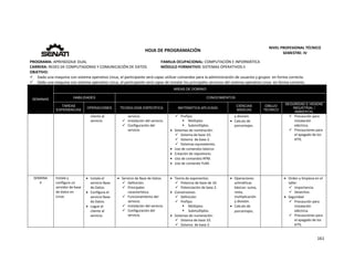  
161 
 
 
HOJA DE PROGRAMACIÓN 
NIVEL PROFESIONAL TÉCNICO 
SEMESTRE: IV 
PROGRAMA: APRENDIZAJE DUAL  FAMILIA OCUPACIONAL: COMPUTACIÓN E INFORMÁTICA
CARRERA: REDES DE COMPUTADORAS Y COMUNICACIÓN DE DATOS MÓDULO FORMATIVO: SISTEMAS OPERATIVOS II
OBJETIVO: 
 Dado una maquina con sistema operativo Linux, el participante será capaz utilizar comandos para la administración de usuarios y grupos  en forma correcta. 
 Dado una maquina con sistema operativo Linux, el participante será capaz de instalar los principales servicios del sistema operativo Linux  en forma correcta. 
SEMANAS
AREAS DE DOMINIO
HABILIDADES CONOCIMIENTOS
TAREAS
EXPERIENCIAS
OPERACIONES TECNOLOGÍA ESPECÍFICA MATEMÁTICA APLICADA
CIENCIAS
BÁSICAS
DIBUJO
TÉCNICO
SEGURIDAD E HIGIENE
INDUSTRIAL /
AMBIENTAL
cliente al 
servicio.
servicio.
 Instalación del servicio. 
 Configuración del 
servicio. 
 Prefijos
 Múltiplos  
 Submúltiplos. 
 Sistemas de numeración: 
 Sistema de base 10. 
 Sistema  de base 2. 
 Sistemas equivalentes. 
 Uso de comandos básicos 
 Creación de repositorio. 
 Uso de comandos RPM. 
 Uso de comando YUM. 
y división.
 Calculo de 
porcentajes. 
 Precaución para 
instalación 
eléctrica. 
 Precauciones para 
el apagado de los 
KITS. 
SEMANA 
4 
Instala y 
configura un 
servidor de base 
de datos en 
Linux.
 Instala el 
servicio Base 
de Datos. 
 Configura el 
servicio Base 
de Datos. 
 Logue el 
cliente al 
servicio.
 Servicio de Base de Datos. 
 Definición. 
 Principales 
característica. 
 Funcionamiento del 
servicio. 
 Instalación del servicio. 
 Configuración del 
servicio. 
 Teoría de exponentes: 
 Potencia de base de 10. 
 Potenciación de base 2. 
 Conversiones 
 Definición 
 Prefijos 
 Múltiplos  
 Submúltiplos. 
 Sistemas de numeración: 
 Sistema de base 10. 
 Sistema  de base 2. 
 Operaciones 
aritméticas 
básicas: suma, 
resta, 
multiplicación 
y división. 
 Calculo de 
porcentajes.
 Orden y limpieza en el 
taller. 
 Importancia. 
 Desechos. 
 Seguridad 
 Precaución para 
instalación 
eléctrica. 
 Precauciones para 
el apagado de los 
KITS. 
 