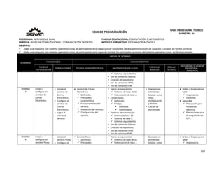  
162 
 
 
HOJA DE PROGRAMACIÓN 
NIVEL PROFESIONAL TÉCNICO 
SEMESTRE: IV 
PROGRAMA: APRENDIZAJE DUAL  FAMILIA OCUPACIONAL: COMPUTACIÓN E INFORMÁTICA
CARRERA: REDES DE COMPUTADORAS Y COMUNICACIÓN DE DATOS MÓDULO FORMATIVO: SISTEMAS OPERATIVOS II
OBJETIVO: 
 Dado una maquina con sistema operativo Linux, el participante será capaz utilizar comandos para la administración de usuarios y grupos  en forma correcta. 
 Dado una maquina con sistema operativo Linux, el participante será capaz de instalar los principales servicios del sistema operativo Linux  en forma correcta. 
SEMANAS
AREAS DE DOMINIO
HABILIDADES CONOCIMIENTOS
TAREAS
EXPERIENCIAS
OPERACIONES TECNOLOGÍA ESPECÍFICA MATEMÁTICA APLICADA
CIENCIAS
BÁSICAS
DIBUJO
TÉCNICO
SEGURIDAD E HIGIENE
INDUSTRIAL /
AMBIENTAL
 Sistemas equivalentes. 
 Uso de comandos básicos 
 Creación de repositorio. 
 Uso de comandos RPM. 
 Uso de comando YUM.
SEMANA 
4
Instala y 
configura un 
servidor de 
Correo 
Electrónico.
 Instala el 
servicio de 
Correo 
Electrónico. 
 Configura el 
servicio de 
Correo 
Electrónico. 
 Logue el 
cliente al 
servicio.
 Servicio de Correo 
Electrónico. 
 Definición. 
 Principales 
característica. 
 Funcionamiento del 
servicio. 
 Instalación del servicio. 
 Configuración del 
servicio.
 Teoría de exponentes: 
 Potencia de base de 10. 
 Potenciación de base 2. 
 Conversiones 
 Definición 
 Prefijos 
 Múltiplos  
 Submúltiplos. 
 Sistemas de numeración: 
 Sistema de base 10. 
 Sistema  de base 2. 
 Sistemas equivalentes. 
 Uso de comandos básicos 
 Creación de repositorio. 
 Uso de comandos RPM. 
 Uso de comando YUM.
 Operaciones 
aritméticas 
básicas: suma, 
resta, 
multiplicación 
y división. 
 Calculo de
porcentajes.
 Orden y limpieza en el 
taller. 
 Importancia. 
 Desechos. 
 Seguridad
 Precaución para 
instalación 
eléctrica. 
 Precauciones para 
el apagado de los 
KITS. 
SEMANA 
4
Instala y 
configura un 
servidor Proxy 
 Instala el 
servicio Proxy. 
 Configura el 
 Servicio Proxy. 
 Definición. 
 Principales 
 Teoría de exponentes: 
 Potencia de base de 10. 
 Potenciación de base 2. 
 Operaciones 
aritméticas 
básicas: suma, 
 Orden y limpieza en el 
taller. 
 Importancia. 
 