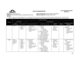  
163 
 
 
HOJA DE PROGRAMACIÓN 
NIVEL PROFESIONAL TÉCNICO 
SEMESTRE: IV 
PROGRAMA: APRENDIZAJE DUAL  FAMILIA OCUPACIONAL: COMPUTACIÓN E INFORMÁTICA
CARRERA: REDES DE COMPUTADORAS Y COMUNICACIÓN DE DATOS MÓDULO FORMATIVO: SISTEMAS OPERATIVOS II
OBJETIVO: 
 Dado una maquina con sistema operativo Linux, el participante será capaz utilizar comandos para la administración de usuarios y grupos  en forma correcta. 
 Dado una maquina con sistema operativo Linux, el participante será capaz de instalar los principales servicios del sistema operativo Linux  en forma correcta. 
SEMANAS
AREAS DE DOMINIO
HABILIDADES CONOCIMIENTOS
TAREAS
EXPERIENCIAS
OPERACIONES TECNOLOGÍA ESPECÍFICA MATEMÁTICA APLICADA
CIENCIAS
BÁSICAS
DIBUJO
TÉCNICO
SEGURIDAD E HIGIENE
INDUSTRIAL /
AMBIENTAL
en Linux. servicio Proxy.
 Logue el 
cliente al 
servicio.
característica.
 Funcionamiento del 
servicio. 
 Instalación del servicio. 
 Configuración del 
servicio. 
 Conversiones 
 Definición 
 Prefijos 
 Múltiplos  
 Submúltiplos. 
 Sistemas de numeración: 
 Sistema de base 10. 
 Sistema  de base 2. 
 Sistemas equivalentes. 
 Uso de comandos básicos 
 Creación de repositorio. 
 Uso de comandos RPM. 
 Uso de comando YUM. 
resta, 
multiplicación 
y división. 
 Calculo de 
porcentajes. 
 Desechos.
 Seguridad 
 Precaución para 
instalación 
eléctrica. 
 Precauciones para 
el apagado de los 
KITS. 
SEMANA 
4
Instala y 
configura un 
servidor de 
Firewall en 
Linux.
 Instala el 
servicio 
Firewall. 
 Configura el 
servicio 
Firewall. 
 Logue el 
cliente al 
servicio.
 Servicio Firewall. 
 Definición. 
 Principales 
característica. 
 Funcionamiento del 
servicio. 
 Instalación del servicio. 
 Configuración del 
servicio. 
 Teoría de exponentes: 
 Potencia de base de 10. 
 Potenciación de base 2. 
 Conversiones 
 Definición 
 Prefijos 
 Múltiplos  
 Submúltiplos. 
 Sistemas de numeración: 
 Sistema de base 10. 
 Sistema  de base 2. 
 Sistemas equivalentes. 
 Operaciones 
aritméticas 
básicas: suma, 
resta, 
multiplicación 
y división. 
 Calculo de 
porcentajes. 
 Orden y limpieza en el 
taller. 
 Importancia. 
 Desechos. 
 Seguridad 
 Precaución para 
instalación 
eléctrica. 
 Precauciones para 
el apagado de los 
KITS. 
 