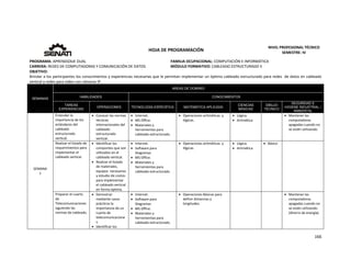  
166 
 
 
HOJA DE PROGRAMACIÓN 
NIVEL PROFESIONAL TÉCNICO 
SEMESTRE: IV 
PROGRAMA: APRENDIZAJE DUAL  FAMILIA OCUPACIONAL: COMPUTACIÓN E INFORMÁTICA
CARRERA: REDES DE COMPUTADORAS Y COMUNICACIÓN DE DATOS MÓDULO FORMATIVO: CABLEADO ESTRUCTURADO II
OBJETIVO: 
Brindar a los participantes los conocimientos y experiencias necesarias que le permitan implementar un óptimo cableado estructurado para redes  de datos en cableado 
vertical y redes para video con cámaras IP. 
SEMANAS
AREAS DE DOMINIO
HABILIDADES CONOCIMIENTOS
TAREAS
EXPERIENCIAS
OPERACIONES TECNOLOGÍA ESPECÍFICA MATEMÁTICA APLICADA
CIENCIAS
BÁSICAS
DIBUJO
TÉCNICO
SEGURIDAD E
HIGIENE INDUSTRIAL /
AMBIENTAL
SEMANA 
1 
Entender la 
importancia de los 
estándares del 
cableado 
estructurado 
vertical. 
 Conocer las normas 
técnicas 
internacionales del 
cableado 
estructurado 
vertical. 
 Internet. 
 MS Office. 
 Materiales y 
herramientas para 
cableado estructurado. 
 Operaciones aritméticas  y 
lógicas. 
 Lógica. 
 Aritmética 
 Mantener las 
computadoras 
apagadas cuando no 
se estén utilizando. 
Realizar el listado de 
requerimientos para 
implementar el 
cableado vertical. 
 Identificar los 
compontes que son 
utilizados en el 
cableado vertical. 
 Realizar el listado 
de materiales, 
equipos  necesarios 
y estudio de costos  
para implementar 
el cableado vertical 
en forma óptima. 
 Internet. 
 Software para 
Diagramar. 
 MS Office. 
 Materiales y 
herramientas para 
cableado estructurado. 
 Operaciones aritméticas  y 
lógicas. 
 Lógica. 
 Aritmética 
 Básico 
Preparar el cuarto 
de 
Telecomunicaciones 
siguiendo las 
normas de cableado. 
 Demostrar 
mediante casos 
prácticos la 
importancia de un 
cuarto de 
telecomunicacione
s. 
 Identificar los 
 Internet. 
 Software para 
Diagramar. 
 MS Office. 
 Materiales y 
herramientas para 
cableado estructurado. 
 Operaciones Básicas para 
definir distancias y 
longitudes. 
     Mantener las 
computadoras 
apagadas cuando no 
se estén utilizando. 
(Ahorro de energía). 
 