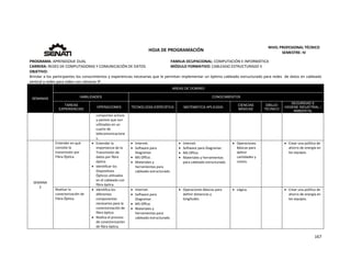  
167 
 
 
HOJA DE PROGRAMACIÓN 
NIVEL PROFESIONAL TÉCNICO 
SEMESTRE: IV 
PROGRAMA: APRENDIZAJE DUAL  FAMILIA OCUPACIONAL: COMPUTACIÓN E INFORMÁTICA
CARRERA: REDES DE COMPUTADORAS Y COMUNICACIÓN DE DATOS MÓDULO FORMATIVO: CABLEADO ESTRUCTURADO II
OBJETIVO: 
Brindar a los participantes los conocimientos y experiencias necesarias que le permitan implementar un óptimo cableado estructurado para redes  de datos en cableado 
vertical y redes para video con cámaras IP. 
SEMANAS
AREAS DE DOMINIO
HABILIDADES CONOCIMIENTOS
TAREAS
EXPERIENCIAS
OPERACIONES TECNOLOGÍA ESPECÍFICA MATEMÁTICA APLICADA
CIENCIAS
BÁSICAS
DIBUJO
TÉCNICO
SEGURIDAD E
HIGIENE INDUSTRIAL /
AMBIENTAL
compontes activos 
y pasivos que son 
utilizados en un 
cuarto de 
telecomunicacione
s. 
SEMANA 
2 
Entender en qué 
consiste la 
transmisión por 
Fibra Óptica. 
 Entender la 
importancia de la 
Transmisión de 
datos por fibra 
óptica. 
 Identificar los 
Dispositivos 
Ópticos utilizados 
en el cableado con 
fibra óptica. 
 Internet. 
 Software para 
Diagramar. 
 MS Office. 
 Materiales y 
herramientas para 
cableado estructurado. 
 Internet. 
 Software para Diagramar. 
 MS Office. 
 Materiales y herramientas 
para cableado estructurado. 
 Operaciones 
Básicas para 
definir 
cantidades y 
costos. 
   Crear una política de 
ahorro de energía en 
los equipos. 
Realizar la 
conectorización de 
Fibra Óptica. 
 Identifica los 
diferentes 
componentes 
necesarios para la 
conectorización de 
fibra óptica. 
 Realiza el proceso 
de conectorización 
de fibra óptica. 
 Internet. 
 Software para 
Diagramar. 
 MS Office. 
 Materiales y 
herramientas para 
cableado estructurado. 
 Operaciones Básicas para 
definir distancias y 
longitudes 
 Lógica.     Crear una política de 
ahorro de energía en 
los equipos. 
 