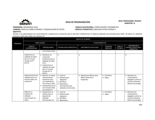  
169 
 
 
HOJA DE PROGRAMACIÓN 
NIVEL PROFESIONAL TÉCNICO 
SEMESTRE: IV 
PROGRAMA: APRENDIZAJE DUAL  FAMILIA OCUPACIONAL: COMPUTACIÓN E INFORMÁTICA
CARRERA: REDES DE COMPUTADORAS Y COMUNICACIÓN DE DATOS MÓDULO FORMATIVO: CABLEADO ESTRUCTURADO II
OBJETIVO: 
Brindar a los participantes los conocimientos y experiencias necesarias que le permitan implementar un óptimo cableado estructurado para redes  de datos en cableado 
vertical y redes para video con cámaras IP. 
SEMANAS
AREAS DE DOMINIO
HABILIDADES CONOCIMIENTOS
TAREAS
EXPERIENCIAS
OPERACIONES TECNOLOGÍA ESPECÍFICA MATEMÁTICA APLICADA
CIENCIAS
BÁSICAS
DIBUJO
TÉCNICO
SEGURIDAD E
HIGIENE INDUSTRIAL /
AMBIENTAL
una red para video.
Implementa un 
cableado de video 
para un circuito 
cerrado de TV 
(CCTV). 
 Identificar los 
compontes 
necesarios para el 
cableado de video 
CCTV. 
 Implementar el 
cableado de video 
para un circuito 
cerrado de TV 
(CCTV).  
        
Implementación del 
cableado para una 
red para video con 
cámaras IP. 
 Elaborar un listado 
requerimientos 
necesarios para 
una implementar 
una red para video. 
 Implementación de 
una red para video 
con cámaras IP.  
 Internet. 
 Software para 
Diagramar. 
 MS Office. 
 Materiales y 
herramientas para 
cableado estructurado. 
 Operaciones Básicas para 
definir distancias y 
longitudes. 
 Aritmética 
 Lógica   
 Mantener las 
computadoras 
apagadas cuando no 
se estén utilizando. 
(Ahorro de energía). 
Elaborar un 
proyecto de 
cableado 
estructurado con  
video. 
 Implementar un 
estudio para un 
proyecto de 
cableado 
estructurado con 
 Internet. 
 Software para 
Diagramar. 
 MS Office. 
 Materiales y 
 Aritmética 
 Lógica 
 Mantener las 
computadoras 
apagadas cuando no 
se estén utilizando. 
(Ahorro de energía). 
 