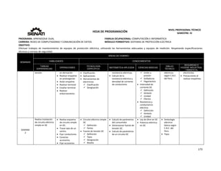  
173 
 
 
HOJA DE PROGRAMACIÓN 
NIVEL PROFESIONAL TÉCNICO 
SEMESTRE: IV 
PROGRAMA: APRENDIZAJE DUAL  FAMILIA OCUPACIONAL: COMPUTACIÓN E INFORMÁTICA
CARRERA: REDES DE COMPUTADORAS Y COMUNICACIÓN DE DATOS MÓDULO FORMATIVO: SISTEMAS DE PROTECCIÓN ELÉCTRICA
OBJETIVO: 
Efectuar  trabajos  de  mantenimiento  de  equipos  de  protección  eléctrica,  utilizando  las  herramientas  adecuadas  y  equipos  de  medición.  Respetando  especificaciones 
técnicas y normas de seguridad. 
SEMANAS
AREAS DE DOMINIO
HABILIDADES CONOCIMIENTOS
TAREAS
EXPERIENCIAS
OPERACIONES
TECNOLOGÍA
ESPECÍFICA
MATEMÁTICA APLICADA CIENCIAS BÁSICAS
DIBUJO
TÉCNICO
SEGURIDAD E
HIGIENE INDUSTRIAL
/ AMBIENTAL
tensión  en derivación
 Realizar empalme 
en prolongación 
 Aislar empalme 
 Realizar terminal 
 Estañar terminal 
 Realizar 
enbornamiento 
 Clasificación 
 Aplicaciones 
 Herramientas de 
electricista 
 Clasificación 
 Designación 
resistencia eléctricas. 
 Calculo de la 
resistencia eléctrica y 
densidad de corriente 
de conductores. 
 Unión a 
presión 
 Soldaduras 
 Pegamentos 
 Intensidad de 
corriente DC 
 Definición 
 Símbolo 
 Unidad 
 Efectos 
 Resistencia y 
conductancia 
eléctrica 
 Definición 
 Símbolo 
 Unidad  
eléctricos 
según C.N.E. 
del Perú. 
electricista.
 Precauciones al 
realizar empalmes. 
SEMANA 
2 
Realiza instalación 
de circuito eléctrico 
simple en DC 
 Realiza esquema 
de circuito simple 
en DC. 
 Trazar ejes de un 
centro. 
 Fijar conductores. 
 Conectar 
accesorios. 
 Fijar accesorios 
 Circuito eléctrico simple 
DC 
 Definición 
 Partes 
 Fuente de tensión DC 
 Definición 
 Tipos 
 Designación 
 Niveles 
 Calculo de parámetros 
del consumidor 
 Dimensionar fuente de 
tensión DC. 
 Calculo de parámetros 
de un circuito DC 
 Ley de Ohm en DC 
 Potencia eléctrica 
en DC 
 Simbología 
eléctrica 
básica según 
C.N.E. del 
Perú. 
 Tipos  
 