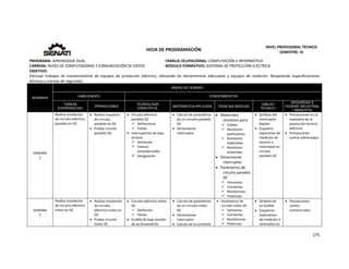  
175 
 
 
HOJA DE PROGRAMACIÓN 
NIVEL PROFESIONAL TÉCNICO 
SEMESTRE: IV 
PROGRAMA: APRENDIZAJE DUAL  FAMILIA OCUPACIONAL: COMPUTACIÓN E INFORMÁTICA
CARRERA: REDES DE COMPUTADORAS Y COMUNICACIÓN DE DATOS MÓDULO FORMATIVO: SISTEMAS DE PROTECCIÓN ELÉCTRICA
OBJETIVO: 
Efectuar  trabajos  de  mantenimiento  de  equipos  de  protección  eléctrica,  utilizando  las  herramientas  adecuadas  y  equipos  de  medición.  Respetando  especificaciones 
técnicas y normas de seguridad. 
SEMANAS
AREAS DE DOMINIO
HABILIDADES CONOCIMIENTOS
TAREAS
EXPERIENCIAS
OPERACIONES
TECNOLOGÍA
ESPECÍFICA
MATEMÁTICA APLICADA CIENCIAS BÁSICAS
DIBUJO
TÉCNICO
SEGURIDAD E
HIGIENE INDUSTRIAL
/ AMBIENTAL
SEMANA 
2
Realiza instalación 
de circuito eléctrico 
paralelo en DC 
 Realiza esquema 
de circuito 
paralelo en DC 
 Probar circuito 
paralelo DC 
 Circuito eléctrico 
paralelo DC 
 Definiciones 
 Partes 
 Interruptores de baja 
tensión 
 Definición 
 Valores 
estandarizados 
 Designación 
 Cálculo de parámetros 
de un circuito paralelo 
DC 
 Dimensionar 
interruptor 
 Materiales 
resistivos para: 
 Caldeo 
 Resistores 
particulares 
 Resistores 
bobinados 
 Resistores 
especiales 
 Dimensionar 
interruptor 
 Parámetros de 
circuito paralelo 
DC 
 Tensiones 
 Corrientes 
 Resistencias 
 Potencias
 Símbolo del 
interruptor 
bipolar. 
 Esquema 
explicativo de 
medición de 
tensión e 
intensidad en 
circuito 
paralelo DC 
 Precauciones en la 
maniobra de la 
puesta del servicio 
eléctrico. 
 Precauciones 
contra sobrecargos. 
SEMANA 
3
Realiza instalación 
de circuito eléctrico 
mixto en DC 
 Realiza instalación 
de circuito 
eléctrico mixto en 
DC 
 Probar circuito 
mixto DC 
 Circuito eléctrico mixto 
DC 
 Definición 
 Partes 
 Fusible de baja tensión 
de accionamiento 
 Calculo de parámetros 
de un circuito mixto 
DC 
 Dimensionar 
interruptor 
 Calculo de la corriente 
 Parámetros de 
circuito mixto DC 
 Tensiones 
 Corrientes 
 Resistencias 
 Potencias 
 Símbolo de 
un fusible 
 Esquemas 
explicativos 
de medición e 
intensidad en 
 Precauciones 
contra 
cortocircuitos 
 