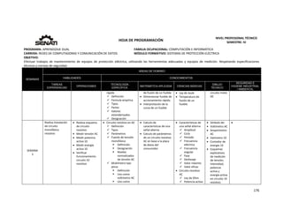 
176 
 
 
HOJA DE PROGRAMACIÓN 
NIVEL PROFESIONAL TÉCNICO 
SEMESTRE: IV 
PROGRAMA: APRENDIZAJE DUAL  FAMILIA OCUPACIONAL: COMPUTACIÓN E INFORMÁTICA
CARRERA: REDES DE COMPUTADORAS Y COMUNICACIÓN DE DATOS MÓDULO FORMATIVO: SISTEMAS DE PROTECCIÓN ELÉCTRICA
OBJETIVO: 
Efectuar  trabajos  de  mantenimiento  de  equipos  de  protección  eléctrica,  utilizando  las  herramientas  adecuadas  y  equipos  de  medición.  Respetando  especificaciones 
técnicas y normas de seguridad. 
SEMANAS
AREAS DE DOMINIO
HABILIDADES CONOCIMIENTOS
TAREAS
EXPERIENCIAS
OPERACIONES
TECNOLOGÍA
ESPECÍFICA
MATEMÁTICA APLICADA CIENCIAS BÁSICAS
DIBUJO
TÉCNICO
SEGURIDAD E
HIGIENE INDUSTRIAL
/ AMBIENTAL
rápido
 Definición 
 Formula empírica 
 Tipos 
 Partes 
 Valores 
estandarizados 
 Designación 
de fusión de un fusible 
 Dimensionar fusible de 
accionamiento rápido 
 Interpretación de la 
curva de un fusible 
 Ley de Joule 
 Temperatura de 
fusión de un 
fusible. 
circuito mixto 
DC 
SEMANA 
3
Realiza instalación 
de circuito 
monofásico 
resistivo 
 Realiza esquema 
de circuito 
resistivo 
 Medir tensión AC 
 Medir potencia 
activa 10 
 Medir energía 
activa 10 
 Verificar 
funcionamiento 
circuito 10 
resistivo 
 Circuito resistivo en AC 
 Definición 
 Tipos 
 Parámetros 
 Fuente de tensión 
monofásica 
 Definición. 
 Designación 
 Niveles 
normalizados 
de tensión AC 
 Multímetro tipo 
pinza 
 Definición 
 Uso como 
voltímetro AC 
 Uso como 
 Calculo de 
características de una 
señal alterna 
 Calculo de parámetros 
de un circuito resistivo 
AC en base a la placa 
de datos del 
consumidor 
 Características de 
una señal alterna 
 Amplitud 
 Ciclo 
 Periodo 
 Frecuencia 
eléctrica 
 Frecuencia 
angular 
 Fase 
 Desfasaje 
 Valor máximo 
 Valor eficaz 
 Circuito resistivo 
AC 
 Ley de Ohm 
 Potencia activa 
 Símbolo de: 
 Voltímetro AC
 Amperímetro 
AC 
 Vatímetro 10 
 Contador de 
energía 10 
 Esquemas 
explicativos 
de medición 
de tensión, 
intensidad, 
potencia 
activa y 
energía activa 
en circuito 10 
resistivo. 
  
 