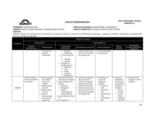  
178 
 
 
HOJA DE PROGRAMACIÓN 
NIVEL PROFESIONAL TÉCNICO 
SEMESTRE: IV 
PROGRAMA: APRENDIZAJE DUAL  FAMILIA OCUPACIONAL: COMPUTACIÓN E INFORMÁTICA
CARRERA: REDES DE COMPUTADORAS Y COMUNICACIÓN DE DATOS MÓDULO FORMATIVO: SISTEMAS DE PROTECCIÓN ELÉCTRICA
OBJETIVO: 
Efectuar  trabajos  de  mantenimiento  de  equipos  de  protección  eléctrica,  utilizando  las  herramientas  adecuadas  y  equipos  de  medición.  Respetando  especificaciones 
técnicas y normas de seguridad. 
SEMANAS
AREAS DE DOMINIO
HABILIDADES CONOCIMIENTOS
TAREAS
EXPERIENCIAS
OPERACIONES
TECNOLOGÍA
ESPECÍFICA
MATEMÁTICA APLICADA CIENCIAS BÁSICAS
DIBUJO
TÉCNICO
SEGURIDAD E
HIGIENE INDUSTRIAL
/ AMBIENTAL
de circuito 10 
inductivo 
compensado 
 Conexión
 Designación 
 Corrección del Cos 
0 
 Finalidad 
 Ventajas 
 Contador de 
energía activa 10 
 Definición 
 Tipos 
 Partes 
 Conexión 
 Designación 
activa 10 a partir de la 
lectura de un contador 
de energía activa 
 Corrección del fdp 
 Energía activa 
SEMANA 
4
Realiza instalación 
de circuito resistivo 
en triángulo 
 Realiza esquema 
de circuito 30 
resistivo en 
triángulo 
 Medir potencia 
activa 30 
 Medir energía 
activa 30 
 Verificar 
funcionamiento 
de circuito 30 
resistivo en 
 Instalación de circuito 
30 resistivo en triángulo 
 Fuente de tensión AC 
trifásica 
 Definición 
 Designación 
 Niveles 
normalizados de 
tensión eléctrica 
 Consumidores resistivos 
30 
 En conexión en 
 Calculo de parámetros 
de un circuito 30 
resistivo en triángulo 
en base a la placa de 
datos del consumidor 
 Calculo de la potencia 
activa 30 a partir de la 
lectura de un contador 
de energía activa 
 Parámetros de 
circuito 30 
resistivo en 
triángulo 
 Tensión de 
línea 
 Tensión de 
fase 
 Intensidad de 
línea 
 Intensidad de 
fase 
 Esquemas 
explicativos 
de medición 
en circuito 30 
resistivo en 
triángulo: 
 Tensión 
de línea 
 Tensión 
de fase 
 Intensida
d de línea 
 Precauciones al 
energizar circuitos 
trifásicos. 
 