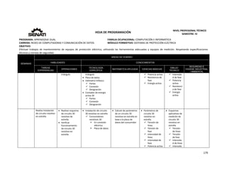  
179 
 
 
HOJA DE PROGRAMACIÓN 
NIVEL PROFESIONAL TÉCNICO 
SEMESTRE: IV 
PROGRAMA: APRENDIZAJE DUAL  FAMILIA OCUPACIONAL: COMPUTACIÓN E INFORMÁTICA
CARRERA: REDES DE COMPUTADORAS Y COMUNICACIÓN DE DATOS MÓDULO FORMATIVO: SISTEMAS DE PROTECCIÓN ELÉCTRICA
OBJETIVO: 
Efectuar  trabajos  de  mantenimiento  de  equipos  de  protección  eléctrica,  utilizando  las  herramientas  adecuadas  y  equipos  de  medición.  Respetando  especificaciones 
técnicas y normas de seguridad. 
SEMANAS
AREAS DE DOMINIO
HABILIDADES CONOCIMIENTOS
TAREAS
EXPERIENCIAS
OPERACIONES
TECNOLOGÍA
ESPECÍFICA
MATEMÁTICA APLICADA CIENCIAS BÁSICAS
DIBUJO
TÉCNICO
SEGURIDAD E
HIGIENE INDUSTRIAL
/ AMBIENTAL
triángulo  triángulo
 Placa de datos 
 Vatímetro trifásico 
 Partes 
 Conexión 
 Designación 
 Contador de energía 
activa 30 
 Partes 
 Conexión 
 Designación 
  
 Potencia activa
 Resistencia de 
fase 
 Energía activa 
 Intensida
d de fase 
 Potencia 
activa 
 Resistenci
a de fase 
 Energía 
activa 
Realiza instalación 
de circuito resistivo 
en estrella 
 Realizar esquema 
de circuito 30 
resistivo de 
estrella 
 Verificar 
funcionamiento 
de circuito 30 
resistivo en 
estrella 
 Instalación de circuito 
30 resistivo en estrella 
 Consumidores 
resistivos 30 
 En conexión 
eléctrica 
 Placa de datos 
 Calculo de parámetros 
de un circuito 30 
resistivo en estrella en 
base a la placa de 
datos del consumidor 
 Parámetros de 
circuito 30 
resistivo en 
estrella 
 Tensión de 
línea 
 Tensión de 
fase 
 Intensidad de 
línea 
 Intensidad de 
fase 
 Potencia activa 
 Esquemas 
aplicativos de 
medición de 
circuito 30 
resistivo en 
estrella 
 Tensión 
de línea 
 Tensión 
de fase 
 Intensida
d de línea 
 Intensida
 