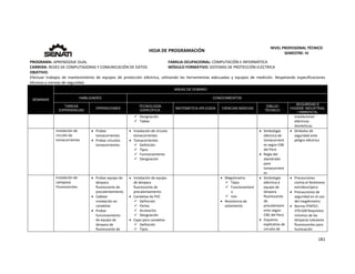  
181 
 
 
HOJA DE PROGRAMACIÓN 
NIVEL PROFESIONAL TÉCNICO 
SEMESTRE: IV 
PROGRAMA: APRENDIZAJE DUAL  FAMILIA OCUPACIONAL: COMPUTACIÓN E INFORMÁTICA
CARRERA: REDES DE COMPUTADORAS Y COMUNICACIÓN DE DATOS MÓDULO FORMATIVO: SISTEMAS DE PROTECCIÓN ELÉCTRICA
OBJETIVO: 
Efectuar  trabajos  de  mantenimiento  de  equipos  de  protección  eléctrica,  utilizando  las  herramientas  adecuadas  y  equipos  de  medición.  Respetando  especificaciones 
técnicas y normas de seguridad. 
SEMANAS
AREAS DE DOMINIO
HABILIDADES CONOCIMIENTOS
TAREAS
EXPERIENCIAS
OPERACIONES
TECNOLOGÍA
ESPECÍFICA
MATEMÁTICA APLICADA CIENCIAS BÁSICAS
DIBUJO
TÉCNICO
SEGURIDAD E
HIGIENE INDUSTRIAL
/ AMBIENTAL
 Designación
 Tablas 
instalaciones 
eléctricas 
domésticas. 
Instalación de 
circuito de 
tomacorrientes 
 Probar 
tomacorrientes 
 Probar circuitos 
tomacorrientes 
 Instalación de circuito 
tomacorrientes 
 Tomacorrientes 
 Definición 
 Tipos 
 Funcionamiento 
 Designación  
 Simbología 
eléctrica de 
tomacorrient
es según CNE 
del Perú 
 Regla del 
alambrado 
para 
tomacorrient
es 
 Símbolos de 
seguridad ante 
peligro eléctrico 
Instalación de 
Lámparas 
Fluorescentes 
 Probar equipo de 
lámpara 
fluorescente de 
precalentamiento 
 Cablear 
instalación en 
canaletas 
 Probar 
funcionamiento 
de equipo de 
lámpara de 
fluorescente de 
 Instalación de equipo 
de lámpara 
fluorescente de 
precalentamiento 
 Canaletas de PVC 
 Definición 
 Partes 
 Accesorios 
 Designación 
 Cajas para canaletas 
 Definición 
 Tipos 
 Megohmetro 
 Tipos 
 Funcionamient
o 
 Uso 
 Resistencia de 
aislamiento 
 Simbología 
eléctrica d 
equipo de 
lámpara 
fluorescente 
de 
precalentami
ento según 
CNE del Perú 
 Esquema 
explicativo de 
circuito de 
 Precauciones 
contra el fenómeno 
estroboscópico 
 Precauciones de 
seguridad en el uso 
del megóhmetro 
 Norma ITINTEC: 
370.028 Requisitos 
mínimos de las 
lámparas tubulares 
fluorescentes para 
iluminación 
 