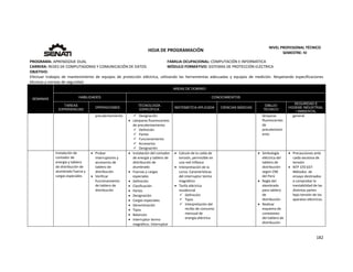  
182 
 
 
HOJA DE PROGRAMACIÓN 
NIVEL PROFESIONAL TÉCNICO 
SEMESTRE: IV 
PROGRAMA: APRENDIZAJE DUAL  FAMILIA OCUPACIONAL: COMPUTACIÓN E INFORMÁTICA
CARRERA: REDES DE COMPUTADORAS Y COMUNICACIÓN DE DATOS MÓDULO FORMATIVO: SISTEMAS DE PROTECCIÓN ELÉCTRICA
OBJETIVO: 
Efectuar  trabajos  de  mantenimiento  de  equipos  de  protección  eléctrica,  utilizando  las  herramientas  adecuadas  y  equipos  de  medición.  Respetando  especificaciones 
técnicas y normas de seguridad. 
SEMANAS
AREAS DE DOMINIO
HABILIDADES CONOCIMIENTOS
TAREAS
EXPERIENCIAS
OPERACIONES
TECNOLOGÍA
ESPECÍFICA
MATEMÁTICA APLICADA CIENCIAS BÁSICAS
DIBUJO
TÉCNICO
SEGURIDAD E
HIGIENE INDUSTRIAL
/ AMBIENTAL
precalentamiento  Designación
 Lámparas fluorescentes 
de precalentamiento 
 Definición 
 Partes 
 Funcionamiento 
 Accesorios 
 Designación  
lámparas 
fluorescentes 
de 
precalentami
ento 
general.
Instalación de 
contador de 
energía y tablero 
de distribución de 
alumbrado fuerza y 
cargas especiales 
 Probar 
interruptores y 
accesorios de 
tablero de 
distribución 
 Verificar 
funcionamiento 
de tablero de 
distribución 
 Instalación del contador 
de energía y tablero de 
distribución de 
alumbrado 
 Fuerzas y cargas 
especiales 
 Definición 
 Clasificación 
 Partes 
 Designación 
 Cargas especiales 
 Denominación 
 Tipos 
 Balanceo 
 Interruptor termo 
magnético. Interruptor 
 Calculo de la caída de 
tensión, permisible en 
una red trifásica 
 Interpretación de la 
curva. Características 
del interruptor termo 
magnético 
 Tarifa eléctrica 
residencial 
 Definición 
 Tipos 
 Interpretación del 
recibo de consumo 
mensual de 
energía eléctrica 
   Simbología 
eléctrica del 
tablero de 
distribución 
según CNE 
del Perú 
 Regla del 
alambrado 
para tablero 
de 
distribución 
 Realizar 
esquema de 
conexiones 
del tablero de 
distribución 
 Precauciones ante 
caída excesiva de 
tensión 
 NTP 370 037: 
Métodos  de 
ensayo destinados 
a comprobar la 
inestabilidad de las 
distintas partes 
bajo tensión de los 
aparatos eléctricos. 
 