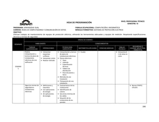  
184 
 
 
HOJA DE PROGRAMACIÓN 
NIVEL PROFESIONAL TÉCNICO 
SEMESTRE: IV 
PROGRAMA: APRENDIZAJE DUAL  FAMILIA OCUPACIONAL: COMPUTACIÓN E INFORMÁTICA
CARRERA: REDES DE COMPUTADORAS Y COMUNICACIÓN DE DATOS MÓDULO FORMATIVO: SISTEMAS DE PROTECCIÓN ELÉCTRICA
OBJETIVO: 
Efectuar  trabajos  de  mantenimiento  de  equipos  de  protección  eléctrica,  utilizando  las  herramientas  adecuadas  y  equipos  de  medición.  Respetando  especificaciones 
técnicas y normas de seguridad. 
SEMANAS
AREAS DE DOMINIO
HABILIDADES CONOCIMIENTOS
TAREAS
EXPERIENCIAS
OPERACIONES
TECNOLOGÍA
ESPECÍFICA
MATEMÁTICA APLICADA CIENCIAS BÁSICAS
DIBUJO
TÉCNICO
SEGURIDAD E
HIGIENE INDUSTRIAL
/ AMBIENTAL
SEMANA 
5
Realiza 
interpretación y 
lectura de plano de 
instalaciones 
eléctricas de una 
edificación 
 Interpretar 
esquemas 
unifilares 
 Interpretar cortes 
 Realizar metrado 
 Interpretación y lectura 
de plano de 
instalaciones eléctricas 
 Planos eléctricos 
 Tipos 
 Leyenda 
 Especificación 
técnicas 
 Tablero de 
distribución 
 Pozo de puesta a 
tierra 
 Metrado de una 
instalación 
 Presupuesto de una 
instalación 
 Escalas    Interpretació
n de vistas en 
corte 
Sigue las normas de 
seguridad en 
Instalaciones 
Eléctricas  
 Definiciones y 
requisitos 
 Con aplicaciones 
de energía 
 Sin aplicaciones 
de energía 
 Características de los 
conductores 
 Identificación de 
colores 
 Secciones mínimas de 
los cables 
 Situación de los 
conductores de las 
paredes 
 Norma ITINTEC 
370.055 
 