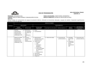  
185 
 
 
HOJA DE PROGRAMACIÓN 
NIVEL PROFESIONAL TÉCNICO 
SEMESTRE: IV 
PROGRAMA: APRENDIZAJE DUAL  FAMILIA OCUPACIONAL: COMPUTACIÓN E INFORMÁTICA
CARRERA: REDES DE COMPUTADORAS Y COMUNICACIÓN DE DATOS MÓDULO FORMATIVO: SISTEMAS DE PROTECCIÓN ELÉCTRICA
OBJETIVO: 
Efectuar  trabajos  de  mantenimiento  de  equipos  de  protección  eléctrica,  utilizando  las  herramientas  adecuadas  y  equipos  de  medición.  Respetando  especificaciones 
técnicas y normas de seguridad. 
SEMANAS
AREAS DE DOMINIO
HABILIDADES CONOCIMIENTOS
TAREAS
EXPERIENCIAS
OPERACIONES
TECNOLOGÍA
ESPECÍFICA
MATEMÁTICA APLICADA CIENCIAS BÁSICAS
DIBUJO
TÉCNICO
SEGURIDAD E
HIGIENE INDUSTRIAL
/ AMBIENTAL
Identifica 
características y 
estructura de un 
supresor de pico, 
estabilizador y UPS 
 Definiciones y 
usos específicos 
de supresor de 
picos, 
estabilizador y 
UPS 
 Partes 
 Funcionamiento 
Realiza las pruebas 
del sistema de 
protección de un 
supresor de pico, 
estabilizador y UPS 
 Calcular la 
potencia de los 
equipos 
computacionales. 
 Mantenimiento 
preventivo de un pozo 
de puesta a tierra 
 Puesta a tierra 
 Principio 
 Tipos 
 Accesorios y 
agregados 
 Construcción 
 Valores permisibles 
de resistencia a 
tierra 
 Funcionamiento 
 Telurómetro 
 Tipos de medición 
 Designación 
 Cálculo del voltaje   Fluctuaciones de 
corriente eléctrica. 
 Simbología 
eléctrica del 
UPS 
 Interpretacio
nes del plano 
para la 
ubicación del 
UPS 
 Precauciones ante 
contactos eléctricos 
 
 