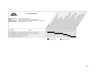 187 
: COMPUTACIÓN E INFORMÁTICA
: REDES DE COMPUTADORAS Y COMUNICACIÓN DE DATOS
: AUXILIAR EN IMPLEMENTACIÓN DE IMPLEMENTACIÓN DE SERVICIOS DE RED
: ADMINISTRACIÓN DE BASE DE DATOS
OPERACIONES
Identificar los objetivos de la Auditoria de Base de Datos.
Definir las tareas del Administrador de la BD.
Analizar la documentación de la BD.
Definir las Técnicas de Recuperación.
Realizar una evaluación de riesgos de la BD.
Insertar en múltiples filas en una tabla.
Utilizar alias en una consulta sql.
Aplicar la sentencia SQL JOIN para varias tablas.
Convertir tipos de datos al momento de ejecutar la consulta.
Aplicar instrucciones avanzadas en las consultas a la BD.
Crear funciones en una base de datos.
Definir la utilidad de un procedimiento almacenado.
Diseñar procedimientos almacenados simples y complejos.
Administrar los procedimientos almacenados en una BD.
Definir la utilidad de un disparador.
Implementar disparadores en una base de datos.
Definir la importancia de importar y exportar datos.
Identificar los tipos de formatos que soporta una BD
Exportar la información de una o más tablas de una BD.
Importar información de un fichero a la base de datos.
FAMILIA OCUPACIONAL
CARRERA
MÓDULO OCUPACIONAL
MÓDULO FORMATIVO
Nº 1 2 3 4 5 6 7 8 9 10 11 12 13 14 15 16 17 18 19 20
COD
HO
HO‐01
HO‐02
HO‐03
HO‐04
HO‐05
HO‐06
HO‐07
HO‐08
HO‐09
HO‐10
HO‐11
HO‐12
HO‐13
HO‐14
HO‐15
HO‐16
HO‐17
HO‐18
HO‐19
HO‐20
01 HT‐01
02 HT‐02
03 HT‐03
04 HT‐04
05 HT‐05
OPERACIÓN NUEVA OPERACIÓN REPETIDA
Cod.
HT
TAREASNº
Importar y exportar datos.
Crear disparadores en una base de datos.
Elaborar Procedimientos almacenados.
Utilizar clausulas avanzadas y optimizar las consultas a una base de datos.
Aplicar los principios fundamentales de una auditoria de base de datos.
CUADRO PROGRAMA
 