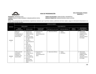  
188 
 
 
HOJA DE PROGRAMACIÓN 
NIVEL PROFESIONAL TÉCNICO 
SEMESTRE: V 
PROGRAMA: APRENDIZAJE DUAL  FAMILIA OCUPACIONAL: COMPUTACIÓN E INFORMÁTICA
CARRERA: REDES DE COMPUTADORAS Y COMUNICACIÓN DE DATOS MÓDULO FORMATIVO: ADMINISTRACIÓN DE BASE DE DATOS
OBJETIVO: 
Brindar a los participantes los conocimientos y experiencias necesarias que le permitan analizar y administrar de forma rápida y segura la información almacenada en un 
sistema gestor de base de datos. 
SEMANAS
AREAS DE DOMINIO
HABILIDADES CONOCIMIENTOS
TAREAS
EXPERIENCIAS
OPERACIONES
TECNOLOGÍA
ESPECÍFICA
MATEMÁTICA APLICADA CIENCIAS BÁSICAS
DIBUJO
TÉCNICO
SEGURIDAD E
HIGIENE INDUSTRIAL
/ AMBIENTAL
SEMANA 
1 
Aplicar los 
principios 
fundamentales de 
una auditoria de 
base de datos. 
 Identificar los 
objetivos de la 
Auditoria de Base 
de Datos. 
 Definir las tareas 
del Administrador 
de la BD. 
 Analizar la 
documentación de 
la BD. 
 Definir las 
Técnicas de 
Recuperación. 
 Realizar una 
evaluación de 
riesgos de la BD. 
 Dispositivos de 
escritura y 
almacenamiento de 
datos. 
 Operaciones Básicas.   Lógica. 
 Aritmética 
 Mantenerlas 
computadoras 
apagadas cuando 
no se estén 
utilizando. (Ahorro 
de energía). 
SEMANA 
2 
Utilizar clausulas 
avanzadas y 
optimizar las 
consultas a una 
base de datos. 
 Insertar en 
múltiples filas en 
una tabla. 
 Utilizar alias en 
una consulta SQL. 
 Aplicar la 
sentencia SQL 
JOIN para varias 
tablas. 
 Dispositivos de 
escritura y 
almacenamiento de 
datos. 
 Operaciones Básicas.   Lógica. 
 Aritmética 
   Mantenerlas 
computadoras 
apagadas cuando 
no se estén 
utilizando. (Ahorro 
de energía). 
 