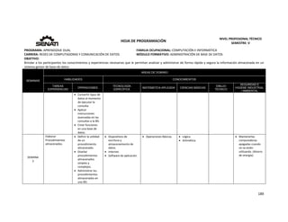  
189 
 
 
HOJA DE PROGRAMACIÓN 
NIVEL PROFESIONAL TÉCNICO 
SEMESTRE: V 
PROGRAMA: APRENDIZAJE DUAL  FAMILIA OCUPACIONAL: COMPUTACIÓN E INFORMÁTICA
CARRERA: REDES DE COMPUTADORAS Y COMUNICACIÓN DE DATOS MÓDULO FORMATIVO: ADMINISTRACIÓN DE BASE DE DATOS
OBJETIVO: 
Brindar a los participantes los conocimientos y experiencias necesarias que le permitan analizar y administrar de forma rápida y segura la información almacenada en un 
sistema gestor de base de datos. 
SEMANAS
AREAS DE DOMINIO
HABILIDADES CONOCIMIENTOS
TAREAS
EXPERIENCIAS
OPERACIONES
TECNOLOGÍA
ESPECÍFICA
MATEMÁTICA APLICADA CIENCIAS BÁSICAS
DIBUJO
TÉCNICO
SEGURIDAD E
HIGIENE INDUSTRIAL
/ AMBIENTAL
 Convertir tipos de 
datos al momento 
de ejecutar la 
consulta. 
 Aplicar 
instrucciones 
avanzadas en las 
consultas a la BD. 
 Crear funciones 
en una base de 
datos. 
SEMANA 
3 
Elaborar 
Procedimientos 
almacenados. 
 Definir la utilidad 
de un 
procedimiento 
almacenado. 
 Diseñar 
procedimientos 
almacenados 
simples y 
complejos. 
 Administrar los 
procedimientos 
almacenados en 
una BD. 
 Dispositivos de 
escritura y 
almacenamiento de 
datos. 
 Internet. 
 Software de aplicación. 
 Operaciones Básicas.   Lógica. 
 Aritmética 
   Mantenerlas 
computadoras 
apagadas cuando 
no se estén 
utilizando. (Ahorro 
de energía). 
 