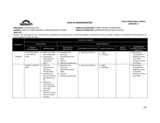  
190 
 
 
HOJA DE PROGRAMACIÓN 
NIVEL PROFESIONAL TÉCNICO 
SEMESTRE: V 
PROGRAMA: APRENDIZAJE DUAL  FAMILIA OCUPACIONAL: COMPUTACIÓN E INFORMÁTICA
CARRERA: REDES DE COMPUTADORAS Y COMUNICACIÓN DE DATOS MÓDULO FORMATIVO: ADMINISTRACIÓN DE BASE DE DATOS
OBJETIVO: 
Brindar a los participantes los conocimientos y experiencias necesarias que le permitan analizar y administrar de forma rápida y segura la información almacenada en un 
sistema gestor de base de datos. 
SEMANAS
AREAS DE DOMINIO
HABILIDADES CONOCIMIENTOS
TAREAS
EXPERIENCIAS
OPERACIONES
TECNOLOGÍA
ESPECÍFICA
MATEMÁTICA APLICADA CIENCIAS BÁSICAS
DIBUJO
TÉCNICO
SEGURIDAD E
HIGIENE INDUSTRIAL
/ AMBIENTAL
SEMANA 
4 
Crear disparadores 
en una base de 
datos. 
 Definir la utilidad 
de un disparador. 
 Implementar 
disparadores en 
una base de 
datos. 
 Dispositivos de 
escritura y 
almacenamiento de 
datos. 
 Internet. 
 Software de aplicación. 
 Operaciones Básicas.   Lógica. 
 Aritmética 
 Mantenerlas 
computadoras 
apagadas cuando 
no se estén 
utilizando. (Ahorro 
de energía). 
 
Importar y exportar 
datos. 
 Definir la 
importancia de 
importar y 
exportar datos. 
 Identificar los 
tipos de formatos 
que soporta una 
BD. 
 Exportar la 
información de 
una o más tablas 
de una BD. 
 Importar 
información de un 
fichero a la base 
de datos. 
 Dispositivos de 
escritura y 
almacenamiento de 
datos. 
 Internet. 
 Software de aplicación. 
 Operaciones Básicas.   Lógica. 
 Aritmética 
 Mantenerlas 
computadoras 
apagadas cuando 
no se estén 
utilizando. (Ahorro 
de energía). 
 
 