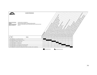  
191 
 
: COMPUTACIÓN E INFORMÁTICA
: REDES DE COMPUTADORAS Y COMUNICACIÓN DE DATOS
: AUXILIAR EN IMPLEMENTACIÓN DE IMPLEMENTACIÓN DE SERVICIOS DE RED
: REDES III
OPERACIONES
Entender la Arquitectura de una red LAN conmutada.
Comprender la Importancia de los switches en las funciones específicas de una red  LAN.
Comprender las características de las redes LAN Ethernet – Norma 802.3 IEEE.
Entender el procedimiento de envío de las  tramas mediante el switch.
Realizar la configuración y  administración básica  de los switches.
Configurar un óptimo nivel de  seguridad en el switch.
Entender  la importancia  de las VLAN.
Implementar y configurar las VLAN y los enlaces troncales.
Resolver problemas diversos en las  VLAN.
Entender la importancia del protocolo  VTP.
Configurar el protocolo VTP.
Entender la importancia de las Topologías redundantes en las redes.
Configurar el protocolo  STP.
Implementar el enrutamiento entre VLAN.
Configurar el  enrutamiento entre VLAN.
Resolver diversos problemas  de enrutamiento entre VLAN.
Entender la importancia de las redes LAN inalámbricas.
Configuración de los dispositivos más importantes que están presentes en una  LAN inalámbrica.
Implementar un óptimo nivel de seguridad en las redes  LAN inalámbricas.
Implementar el estudio para un proyecto con redes conmutadas y redes inalámbricas.
Reconocer los procedimientos para resolución de problemas en redes LAN actuales.
FAMILIA OCUPACIONAL
CARRERA
MÓDULO OCUPACIONAL
MÓDULO FORMATIVO
Nº 1 2 3 4 5 6 7 8 9 10 11 12 13 14 15 16 17 18 19 20 21
COD
HO
HO‐01
HO‐02
HO‐03
HO‐04
HO‐05
HO‐06
HO‐07
HO‐08
HO‐09
HO‐10
HO‐11
HO‐12
HO‐13
HO‐14
HO‐15
HO‐16
HO‐17
HO‐18
HO‐19
HO‐20
HO‐21
1 HT‐01 Diseñar  una red LAN conmutada.
2 HT‐02 Configurar en forma básica un  switch.
3 HT‐03 Crear y configurar  redes VLAN.
4 HT‐04 Configurar el  protocolo VTP.
5 HT‐05 Configurar el  protocolo STP.
6 HT‐06 Configurar  el enrutamiento entre diversas VLAN.
7 HT‐07 Configurar redes inalámbricas en forma óptima.
8 HT‐08 Realizar un proyecto de configuración de redes conmutadas y redes  inalámbricas.
OPERACIÓN NUEVA OPERACIÓN REPETIDA
Cod.
HT
Nº TAREAS
CUADRO PROGRAMA
   
 