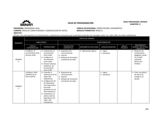  
194 
 
 
HOJA DE PROGRAMACIÓN 
NIVEL PROFESIONAL TÉCNICO 
SEMESTRE: V 
PROGRAMA: APRENDIZAJE DUAL  FAMILIA OCUPACIONAL: COMPUTACIÓN E INFORMÁTICA
CARRERA: REDES DE COMPUTADORAS Y COMUNICACIÓN DE DATOS MÓDULO FORMATIVO: REDES III
OBJETIVO: 
Brindar a los participantes los conocimientos y experiencias necesarias que le permitan entender los conceptos sobre  las  redes LAN y las redes inalámbricas. 
SEMANAS
AREAS DE DOMINIO
HABILIDADES CONOCIMIENTOS
TAREAS
EXPERIENCIAS
OPERACIONES
TECNOLOGÍA
ESPECÍFICA
MATEMÁTICA APLICADA CIENCIAS BÁSICAS
DIBUJO
TÉCNICO
SEGURIDAD E
HIGIENE INDUSTRIAL
/ AMBIENTAL
SEMANA 
4 
Configurar  el 
enrutamiento entre 
diversas VLAN. 
 Implementar el 
enrutamiento 
entre VLAN. 
 Configurar el  
enrutamiento 
entre VLAN. 
 Resolver diversos 
problemas  de 
enrutamiento 
entre VLAN. 
 Dispositivos de 
comunicaciones. 
 Internet. 
 Software de simulación 
y emulación de redes. 
 Operaciones lógicas.   Lógica. 
 Aritmética 
 Mantener las 
computadoras 
apagadas cuando 
no se estén 
utilizando. 
(Ahorro de 
energía). 
SEMANA 
5 
Configurar redes 
inalámbricas en 
forma óptima. 
 Entender la 
importancia de las 
redes LAN 
inalámbricas. 
 Configuración de 
los dispositivos 
más importantes 
que están 
presentes en una  
LAN inalámbrica. 
 Implementar un 
óptimo nivel de 
seguridad en las 
redes  LAN 
inalámbricas. 
 Dispositivos de 
comunicaciones. 
 Internet. 
 Software de simulación 
y emulación de redes. 
   Lógica. 
 Aritmética 
   Crear una política 
de ahorro de 
energía en el 
equipo. 
 