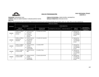  
197 
 
 
HOJA DE PROGRAMACIÓN 
NIVEL PROFESIONAL TÉCNICO 
SEMESTRE: V 
PROGRAMA: APRENDIZAJE DUAL  FAMILIA OCUPACIONAL: COMPUTACIÓN E INFORMÁTICA
CARRERA: REDES DE COMPUTADORAS Y COMUNICACIÓN DE DATOS MÓDULO FORMATIVO: SERVICIOS DE RED I
OBJETIVO: 
Brindar a los participantes los conocimientos y experiencias necesarias que le permitan entender los conceptos sobre  las  redes LAN y las redes inalámbricas. 
SEMANAS
AREAS DE DOMINIO
HABILIDADES CONOCIMIENTOS
TAREAS
EXPERIENCIAS
OPERACIONES
TECNOLOGÍA
ESPECÍFICA
MATEMÁTICA APLICADA CIENCIAS BÁSICAS
DIBUJO
TÉCNICO
SEGURIDAD E
HIGIENE INDUSTRIAL
/ AMBIENTAL
SEMANA 
1 
Instala y configura 
servicios de 
archivos 
 Instala servicios 
de archivos 
 Configura 
servicios de 
archivos. 
 Servidor de archivos   Representaci
ón Gráfica de 
una topología 
de red. 
SEMANA 
2 
Instala y configura 
servicios de 
impresión 
 Instala el servicio 
de impresión. 
 Configura el 
servicio de 
impresión 
 Servidor de impresión       Representaci
ón Gráfica de 
una topología 
de red. 
 
SEMANA 
3 
Instala y configura 
el servicio DHCP 
 Instala el servicio 
de DHCP  
 Configura el 
servicio DHCP 
 Servidor DHCP       Representaci
ón Gráfica de 
una topología 
de red. 
 
SEMANA 
4 
Instala y configura 
el servicio DNS 
 Instala el servicio 
DNS. 
 Servidor Proxy   Representaci
ón Gráfica de 
una topología 
de red. 
SEMANA 
5 
Instala y configura 
el servicio WEB 
 Instala el servicio 
de WEB 
 Configura el 
servicio WEB 
 Servicio de terminal       Representaci
ón Gráfica de 
una topología 
de red. 
 
 
   
 