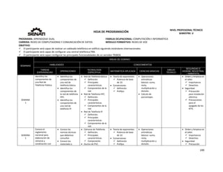  
199 
 
 
HOJA DE PROGRAMACIÓN 
NIVEL PROFESIONAL TÉCNICO 
SEMESTRE: V 
PROGRAMA: APRENDIZAJE DUAL  FAMILIA OCUPACIONAL: COMPUTACIÓN E INFORMÁTICA
CARRERA: REDES DE COMPUTADORAS Y COMUNICACIÓN DE DATOS MÓDULO FORMATIVO: REDES DE VOZ
OBJETIVO: 
 El participante será capaz de realizar un cableado telefónico en edificio siguiendo estándares internacionales. 
 El participante será capaz de configurar una central telefónica PBX. 
 El participante será capaz configurar las principales funcionalidades de un servidor TRIBOX. 
SEMANAS
AREAS DE DOMINIO
HABILIDADES CONOCIMIENTOS
TAREAS
EXPERIENCIAS
OPERACIONES
TECNOLOGÍA
ESPECÍFICA
MATEMÁTICA APLICADA CIENCIAS BÁSICAS
DIBUJO
TÉCNICO
SEGURIDAD E
HIGIENE INDUSTRIAL
/ AMBIENTAL
SEMANA 
1 
Identifica los 
componentes de 
una Red de 
Telefonía Pública.   
 Identifica los 
componentes de 
una red de 
telefonía básica. 
 Identifica los 
componentes de 
la red de telefonía 
HFC. 
 Identifica los 
componentes de 
una red de 
telefonía IP. 
 Red de Telefonía Básica.
 Definición. 
 Principales 
características. 
 Componentes de la 
red. 
 Red de Telefonía HFC. 
 Definición. 
 Principales 
características. 
 Componentes de la 
red. 
 Red de Telefonía IP. 
 Definición. 
 Principales 
características. 
 Componentes de la 
red. 
 Teoría de exponentes: 
 Potencia de base 
de 10. 
 Conversiones 
 Definición 
 Prefijos 
 Operaciones 
aritméticas 
básicas: suma, 
resta, 
multiplicación y 
división. 
 Calculo de 
porcentajes. 
 
 
 
 Orden y limpieza en 
el taller. 
 Importancia. 
 Desechos. 
 Seguridad 
 Precaución 
para instalación 
eléctrica. 
 Precauciones 
para el 
apagado de los 
KITS. 
 
SEMANA 
1
Conoce el 
reglamento 
nacional para 
elaboración de 
cámaras y 
canalización con 
 Conoce las 
normas técnicas 
que debemos 
consultar. 
 Conoce los 
materiales y 
 Cámaras de Telefonía. 
 Definición. 
 Principales 
características. 
 Componente. 
 Ductos de PVC. 
 Teoría de exponentes: 
 Potencia de base 
de 10. 
 Conversiones 
 Definición 
 Prefijos 
 Operaciones 
aritméticas 
básicas: suma, 
resta, 
multiplicación y 
división. 
 Orden y limpieza en 
el taller. 
 Importancia. 
 Desechos. 
 Seguridad 
 Precaución 
 