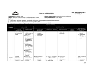  
200 
 
 
HOJA DE PROGRAMACIÓN 
NIVEL PROFESIONAL TÉCNICO 
SEMESTRE: V 
PROGRAMA: APRENDIZAJE DUAL  FAMILIA OCUPACIONAL: COMPUTACIÓN E INFORMÁTICA
CARRERA: REDES DE COMPUTADORAS Y COMUNICACIÓN DE DATOS MÓDULO FORMATIVO: REDES DE VOZ
OBJETIVO: 
 El participante será capaz de realizar un cableado telefónico en edificio siguiendo estándares internacionales. 
 El participante será capaz de configurar una central telefónica PBX. 
 El participante será capaz configurar las principales funcionalidades de un servidor TRIBOX. 
SEMANAS
AREAS DE DOMINIO
HABILIDADES CONOCIMIENTOS
TAREAS
EXPERIENCIAS
OPERACIONES
TECNOLOGÍA
ESPECÍFICA
MATEMÁTICA APLICADA CIENCIAS BÁSICAS
DIBUJO
TÉCNICO
SEGURIDAD E
HIGIENE INDUSTRIAL
/ AMBIENTAL
ductos de PVC en la 
Red de Telefonía 
Pública. 
equipos 
necesarios que se 
debe utilizar. 
 Conoce el 
procedimiento 
para construcción 
de cámaras de la 
red de telefonía 
pública. 
 Conoce el 
procedimiento 
para canalización 
de ductos de PVC 
de la red de 
telefonía pública. 
 Conoce el 
procedimiento 
para verificación 
de la obra 
realizada 
 Definición.
 Principales 
características. 
 Componente. 
 
 Calculo de 
porcentajes. 
 
 
 
para instalación 
eléctrica. 
 Precauciones 
para el 
apagado de los 
KITS. 
SEMANA 
1
Conoce el 
reglamento 
nacional para 
instalación de cable 
 Conoce las 
normas técnicas 
que debemos 
consultar. 
 Cable   telefónico 
multípara. 
 Definición. 
 Principales 
 Teoría de exponentes: 
 Potencia de base 
de 10. 
 Conversiones 
 Operaciones 
aritméticas 
básicas: suma, 
resta, 
 Orden y limpieza en 
el taller. 
 Importancia. 
 Desechos. 
 