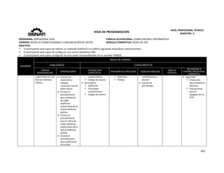  
201 
 
 
HOJA DE PROGRAMACIÓN 
NIVEL PROFESIONAL TÉCNICO 
SEMESTRE: V 
PROGRAMA: APRENDIZAJE DUAL  FAMILIA OCUPACIONAL: COMPUTACIÓN E INFORMÁTICA
CARRERA: REDES DE COMPUTADORAS Y COMUNICACIÓN DE DATOS MÓDULO FORMATIVO: REDES DE VOZ
OBJETIVO: 
 El participante será capaz de realizar un cableado telefónico en edificio siguiendo estándares internacionales. 
 El participante será capaz de configurar una central telefónica PBX. 
 El participante será capaz configurar las principales funcionalidades de un servidor TRIBOX. 
SEMANAS
AREAS DE DOMINIO
HABILIDADES CONOCIMIENTOS
TAREAS
EXPERIENCIAS
OPERACIONES
TECNOLOGÍA
ESPECÍFICA
MATEMÁTICA APLICADA CIENCIAS BÁSICAS
DIBUJO
TÉCNICO
SEGURIDAD E
HIGIENE INDUSTRIAL
/ AMBIENTAL
subterráneo en una 
Red de Telefonía 
Pública.   
 Conoce los 
materiales y 
equipos 
necesarios que se 
debe utilizar. 
 Conoce el 
procedimiento 
para instalación 
de cable 
telefónico 
subterráneo de la 
red de telefonía 
pública. 
 Conoce el 
procedimiento 
para el retiro de 
cable telefónico 
subterráneo de la 
red de telefonía 
pública. 
 Conoce el 
procedimiento 
para verificación 
de la obra 
características.
 Código de colores. 
 Fibra Óptica. 
 Definición. 
 Principales 
características. 
 Código de colores 
 Definición
 Prefijos 
multiplicación y 
división. 
 Calculo de 
porcentajes. 
 
 
 
 Seguridad 
 Precaución 
para instalación 
eléctrica. 
 Precauciones 
para el 
apagado de los 
KITS. 
 
 
 