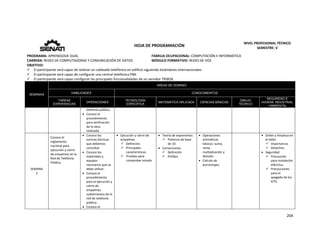 
204 
 
 
HOJA DE PROGRAMACIÓN 
NIVEL PROFESIONAL TÉCNICO 
SEMESTRE: V 
PROGRAMA: APRENDIZAJE DUAL  FAMILIA OCUPACIONAL: COMPUTACIÓN E INFORMÁTICA
CARRERA: REDES DE COMPUTADORAS Y COMUNICACIÓN DE DATOS MÓDULO FORMATIVO: REDES DE VOZ
OBJETIVO: 
 El participante será capaz de realizar un cableado telefónico en edificio siguiendo estándares internacionales. 
 El participante será capaz de configurar una central telefónica PBX. 
 El participante será capaz configurar las principales funcionalidades de un servidor TRIBOX. 
SEMANAS
AREAS DE DOMINIO
HABILIDADES CONOCIMIENTOS
TAREAS
EXPERIENCIAS
OPERACIONES
TECNOLOGÍA
ESPECÍFICA
MATEMÁTICA APLICADA CIENCIAS BÁSICAS
DIBUJO
TÉCNICO
SEGURIDAD E
HIGIENE INDUSTRIAL
/ AMBIENTAL
telefonía pública.
 Conoce el 
procedimiento 
para verificación 
de la obra 
realizada. 
SEMANA 
2
Conoce el 
reglamento 
nacional para 
ejecución y cierre 
de empalmes en la 
Red de Telefonía 
Pública. 
 Conoce las 
normas técnicas 
que debemos 
consultar. 
 Conoce los 
materiales y 
equipos 
necesarios que se 
debe utilizar. 
 Conoce el 
procedimiento 
para la ejecución y 
cierre de 
empalmes 
subterráneos de la 
red de telefonía 
pública. 
 Conoce el 
 Ejecución y cierre de 
empalmes 
 Definición. 
 Principales 
características. 
 Pruebas para 
comprobar estado. 
 Teoría de exponentes: 
 Potencia de base 
de 10. 
 Conversiones 
 Definición 
 Prefijos 
 Operaciones 
aritméticas 
básicas: suma, 
resta, 
multiplicación y 
división. 
 Calculo de 
porcentajes. 
 
 Orden y limpieza en 
el taller. 
 Importancia. 
 Desechos. 
 Seguridad 
 Precaución 
para instalación 
eléctrica. 
 Precauciones 
para el 
apagado de los 
KITS. 
 
 