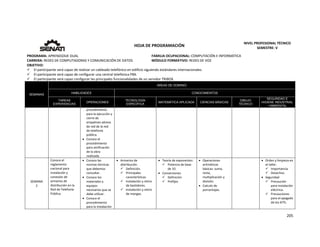  
205 
 
 
HOJA DE PROGRAMACIÓN 
NIVEL PROFESIONAL TÉCNICO 
SEMESTRE: V 
PROGRAMA: APRENDIZAJE DUAL  FAMILIA OCUPACIONAL: COMPUTACIÓN E INFORMÁTICA
CARRERA: REDES DE COMPUTADORAS Y COMUNICACIÓN DE DATOS MÓDULO FORMATIVO: REDES DE VOZ
OBJETIVO: 
 El participante será capaz de realizar un cableado telefónico en edificio siguiendo estándares internacionales. 
 El participante será capaz de configurar una central telefónica PBX. 
 El participante será capaz configurar las principales funcionalidades de un servidor TRIBOX. 
SEMANAS
AREAS DE DOMINIO
HABILIDADES CONOCIMIENTOS
TAREAS
EXPERIENCIAS
OPERACIONES
TECNOLOGÍA
ESPECÍFICA
MATEMÁTICA APLICADA CIENCIAS BÁSICAS
DIBUJO
TÉCNICO
SEGURIDAD E
HIGIENE INDUSTRIAL
/ AMBIENTAL
procedimiento 
para la ejecución y 
cierre de 
empalmes aéreos 
de red de la red 
de telefonía 
pública. 
 Conoce el 
procedimiento 
para verificación 
de la obra 
realizada. 
SEMANA 
2
Conoce el 
reglamento 
nacional para 
instalación y 
conexión de 
armarios de 
distribución en la 
Red de Telefonía 
Pública. 
 Conoce las 
normas técnicas 
que debemos 
consultar. 
 Conoce los 
materiales y 
equipos 
necesarios que se 
debe utilizar. 
 Conoce el 
procedimiento 
para la instalación 
 Armarios de 
distribución. 
 Definición. 
 Principales 
características. 
 Instalación y retiro 
de bastidores. 
 Instalación y retiro 
de mangas. 
 Teoría de exponentes: 
 Potencia de base 
de 10. 
 Conversiones 
 Definición 
 Prefijos 
 Operaciones 
aritméticas 
básicas: suma, 
resta, 
multiplicación y 
división. 
 Calculo de 
porcentajes. 
 
 Orden y limpieza en 
el taller. 
 Importancia. 
 Desechos. 
 Seguridad 
 Precaución 
para instalación 
eléctrica. 
 Precauciones 
para el apagado 
de los KITS. 
 