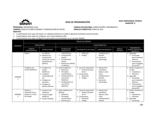  
208 
 
 
HOJA DE PROGRAMACIÓN 
NIVEL PROFESIONAL TÉCNICO 
SEMESTRE: V 
PROGRAMA: APRENDIZAJE DUAL  FAMILIA OCUPACIONAL: COMPUTACIÓN E INFORMÁTICA
CARRERA: REDES DE COMPUTADORAS Y COMUNICACIÓN DE DATOS MÓDULO FORMATIVO: REDES DE VOZ
OBJETIVO: 
 El participante será capaz de realizar un cableado telefónico en edificio siguiendo estándares internacionales. 
 El participante será capaz de configurar una central telefónica PBX. 
 El participante será capaz configurar las principales funcionalidades de un servidor TRIBOX. 
SEMANAS
AREAS DE DOMINIO
HABILIDADES CONOCIMIENTOS
TAREAS
EXPERIENCIAS
OPERACIONES
TECNOLOGÍA
ESPECÍFICA
MATEMÁTICA APLICADA CIENCIAS BÁSICAS
DIBUJO
TÉCNICO
SEGURIDAD E
HIGIENE INDUSTRIAL
/ AMBIENTAL
edificio.  en edificios.
 Identifica los 
componentes 
activos de una red 
de telefonía en 
edificios. 
características.
 Componentes 
pasivos. 
 Componentes 
activos. 
 Normas de calleado 
en edificios. 
 Definición
 Prefijos 
multiplicación y 
división. 
 Calculo de 
porcentajes. 
 
 
 
 Seguridad 
 Precaución 
para instalación 
eléctrica. 
 Precauciones 
para el apagado 
de los KITS. 
SEMANA 
3
Configura una 
central telefónica. 
 Configura los 
anexos 
telefónicos. 
 Configura 
contestadora de 
voz. 
 Configura el 
perifoneo. 
 Configura el 
portero eléctrico. 
 Central telefónica. 
 Definición. 
 Principales 
características. 
 Componentes de 
una central 
telefónica. 
 Configuración de 
una central 
telefónica. 
 Teoría de exponentes: 
 Potencia de base 
de 10. 
 Conversiones 
 Definición 
 Prefijos 
 Operaciones 
aritméticas 
básicas: suma, 
resta, 
multiplicación y 
división. 
 Calculo de 
porcentajes. 
 
 
 
 Orden y limpieza en 
el taller. 
 Importancia. 
 Desechos. 
 Seguridad 
 Precaución 
para instalación 
eléctrica. 
 Precauciones 
para el apagado 
de los KITS. 
SEMANA 
3
Realiza la 
instalación de un 
anexo en un área 
de trabajo. 
 
 Instala el Jack 
telefónico. 
 Instala el plugo 
telefónico. 
 Instala canaletas. 
 Anexo telefónico en 
Edificios. 
 Definición. 
 Principales 
características. 
 Normas para 
 Teoría de exponentes: 
 Potencia de base 
de 10. 
 Conversiones 
 Definición 
 Prefijos 
 Operaciones 
aritméticas 
básicas: suma, 
resta, 
multiplicación y 
división. 
 
 Orden y limpieza en 
el taller. 
 Importancia. 
 Desechos. 
 Seguridad 
 Precaución 
 