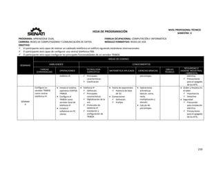  
210 
 
 
HOJA DE PROGRAMACIÓN 
NIVEL PROFESIONAL TÉCNICO 
SEMESTRE: V 
PROGRAMA: APRENDIZAJE DUAL  FAMILIA OCUPACIONAL: COMPUTACIÓN E INFORMÁTICA
CARRERA: REDES DE COMPUTADORAS Y COMUNICACIÓN DE DATOS MÓDULO FORMATIVO: REDES DE VOZ
OBJETIVO: 
 El participante será capaz de realizar un cableado telefónico en edificio siguiendo estándares internacionales. 
 El participante será capaz de configurar una central telefónica PBX. 
 El participante será capaz configurar las principales funcionalidades de un servidor TRIBOX. 
SEMANAS
AREAS DE DOMINIO
HABILIDADES CONOCIMIENTOS
TAREAS
EXPERIENCIAS
OPERACIONES
TECNOLOGÍA
ESPECÍFICA
MATEMÁTICA APLICADA CIENCIAS BÁSICAS
DIBUJO
TÉCNICO
SEGURIDAD E
HIGIENE INDUSTRIAL
/ AMBIENTAL
teléfono IP.   Principales 
características. 
 Clasificación 
porcentajes.
 
 
 
eléctrica.
 Precauciones 
para el apagado 
de los KITS. 
SEMANA 
4
Configura un 
servidor TRIBOX 
como central 
telefónica IP.  
 
 Instala el sistema 
operativo CENTOS 
TRIBOX. 
 Configura el 
TRIBOX como 
servidor local de 
telefonía IP. 
 Instala el 
softphone en PC 
cliente. 
 Telefonía IP 
 Definición. 
 Principales 
características. 
 Digitalización de la 
voz. 
 Protocolos de 
telefonía IP. 
 Instalación y 
configuración de 
TRIBOX. 
 Teoría de exponentes: 
 Potencia de base 
de 10. 
 Conversiones 
 Definición 
 Prefijos 
 Operaciones 
aritméticas 
básicas: suma, 
resta, 
multiplicación y 
división. 
 Calculo de 
porcentajes. 
 
 
 
 
 Orden y limpieza en 
el taller. 
 Importancia. 
 Desechos. 
 Seguridad 
 Precaución 
para instalación 
eléctrica. 
 Precauciones 
para el apagado 
de los KITS. 
   
 