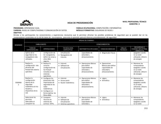  
213 
 
 
HOJA DE PROGRAMACIÓN 
NIVEL PROFESIONAL TÉCNICO 
SEMESTRE: V 
PROGRAMA: APRENDIZAJE DUAL  FAMILIA OCUPACIONAL: COMPUTACIÓN E INFORMÁTICA
CARRERA: REDES DE COMPUTADORAS Y COMUNICACIÓN DE DATOS MÓDULO FORMATIVO: SEGURIDAD DE REDES I
OBJETIVO: 
Brindar  a  los  participantes  los  conocimientos  y  experiencias  necesarias  que  le  permitan  afrontar  los  posibles  problemas  de  seguridad  que  se  pueden  dar  en  las 
computadoras conectadas en la red de datos de  una empresa,  para esto el aprendiz aplicará diversos procedimientos  de seguridad. 
SEMANAS
AREAS DE DOMINIO
HABILIDADES CONOCIMIENTOS
TAREAS
EXPERIENCIAS
OPERACIONES
TECNOLOGÍA
ESPECÍFICA
MATEMÁTICA APLICADA CIENCIAS BÁSICAS
DIBUJO
TÉCNICO
SEGURIDAD E
HIGIENE INDUSTRIAL
/ AMBIENTAL
óptima de la 
seguridad en los 
navegadores más 
utilizados. 
configuración de 
los navegadores, 
definir las zonas y 
sitios Web 
seguros. 
virtualización.
 Navegadores de 
Internet. 
capacidades de 
velocidad y 
almacenamiento. 
 Magnitudes Físicas  apagadas cuando 
no se estén 
utilizando. (Ahorro 
de energía). 
SEMANA 
2
Realizar la 
configuración  más 
eficiente del 
firewall del sistema 
operativo. 
 Realizar la 
correcta 
configuración de 
los firewall 
incluidos en los 
sistemas 
operativos. 
 Internet. 
 Software de 
virtualización. 
 Operaciones Básicas 
para definir 
capacidades de 
velocidad y 
almacenamiento. 
 Operaciones 
Básicas para definir 
capacidades de 
velocidad y 
almacenamiento. 
 Mantener las 
computadoras 
apagadas cuando 
no se estén 
utilizando. (Ahorro 
de energía). 
Realizar la 
configuración 
óptima de la 
seguridad 
inalámbrica en los 
equipos y 
dispositivos de la 
red. 
 Configurar los 
protocolos más 
importantes de 
seguridad en las 
redes 
inalámbricas. 
 Configurar en 
forma óptima  los 
filtros MAC. 
 Internet. 
 Access point. 
 Router inalámbrico. 
 Operaciones Básicas 
para definir 
capacidades de 
velocidad y 
almacenamiento. 
 Lógica. 
 Aritmética 
   Mantener las 
computadoras 
apagadas cuando 
no se estén 
utilizando. (Ahorro 
de energía). 
Seleccionar los 
permisos 
adecuados al 
compartir los 
 Compartir 
recursos en 
sistemas de 
archivos  NTFS, 
 Internet. 
 Software de 
virtualización. 
 Sistemas operativos 
 Operaciones Básicas 
para definir 
capacidades de 
velocidad y 
 Lógica. 
 Aritmética 
   Mantener las 
computadoras 
apagadas cuando 
no se estén 
 