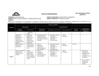  
215 
 
 
HOJA DE PROGRAMACIÓN 
NIVEL PROFESIONAL TÉCNICO 
SEMESTRE: V 
PROGRAMA: APRENDIZAJE DUAL  FAMILIA OCUPACIONAL: COMPUTACIÓN E INFORMÁTICA
CARRERA: REDES DE COMPUTADORAS Y COMUNICACIÓN DE DATOS MÓDULO FORMATIVO: SEGURIDAD DE REDES I
OBJETIVO: 
Brindar  a  los  participantes  los  conocimientos  y  experiencias  necesarias  que  le  permitan  afrontar  los  posibles  problemas  de  seguridad  que  se  pueden  dar  en  las 
computadoras conectadas en la red de datos de  una empresa,  para esto el aprendiz aplicará diversos procedimientos  de seguridad. 
SEMANAS
AREAS DE DOMINIO
HABILIDADES CONOCIMIENTOS
TAREAS
EXPERIENCIAS
OPERACIONES
TECNOLOGÍA
ESPECÍFICA
MATEMÁTICA APLICADA CIENCIAS BÁSICAS
DIBUJO
TÉCNICO
SEGURIDAD E
HIGIENE INDUSTRIAL
/ AMBIENTAL
contraseñas.
 Otros. 
Implementar 
políticas de 
auditoría en los 
sistemas de 
cómputo para 
mejorar el nivel de 
seguridad. 
 Implementar 
políticas de 
auditoría en los 
sistemas de 
cómputo para 
mejorar el nivel 
de seguridad. 
 Implementar políticas 
de auditoría en los 
sistemas de cómputo 
para mejorar el nivel de 
seguridad. 
 Operaciones Básicas 
para definir 
capacidades de 
velocidad y 
almacenamiento. 
 Lógica. 
 Aritmética 
   
Realizar el óptimo 
cifrado de la 
información. 
 Utilizar diversos 
mecanismos para 
el cifrado de los 
datos. 
 Internet. 
 Software de 
virtualización. 
 Sistemas operativos 
para servidores. 
 Operaciones Básicas 
para definir 
capacidades de 
velocidad y 
almacenamiento. 
 Lógica. 
 Aritmética 
 Básico 
SEMANA 
4 
Realizar una óptima 
protección del 
sistema contra el 
malware. 
 Realizar 
procedimientos 
diversos para 
evitar y eliminar 
los virus, gusanos, 
troyanos, spyware 
y otros. 
 Internet. 
 Software de 
virtualización. 
 Sistemas operativos 
para servidores. 
 Operaciones Básicas 
para definir 
capacidades de 
velocidad y 
almacenamiento. 
 Lógica. 
 Aritmética 
   Mantener las 
computadoras 
apagadas cuando 
no se estén 
utilizando. (Ahorro 
de energía). 
 
 Crear una política 
de ahorro de 
energía en los 
equipos. 
 