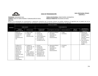  
216 
 
 
HOJA DE PROGRAMACIÓN 
NIVEL PROFESIONAL TÉCNICO 
SEMESTRE: V 
PROGRAMA: APRENDIZAJE DUAL  FAMILIA OCUPACIONAL: COMPUTACIÓN E INFORMÁTICA
CARRERA: REDES DE COMPUTADORAS Y COMUNICACIÓN DE DATOS MÓDULO FORMATIVO: SEGURIDAD DE REDES I
OBJETIVO: 
Brindar  a  los  participantes  los  conocimientos  y  experiencias  necesarias  que  le  permitan  afrontar  los  posibles  problemas  de  seguridad  que  se  pueden  dar  en  las 
computadoras conectadas en la red de datos de  una empresa,  para esto el aprendiz aplicará diversos procedimientos  de seguridad. 
SEMANAS
AREAS DE DOMINIO
HABILIDADES CONOCIMIENTOS
TAREAS
EXPERIENCIAS
OPERACIONES
TECNOLOGÍA
ESPECÍFICA
MATEMÁTICA APLICADA CIENCIAS BÁSICAS
DIBUJO
TÉCNICO
SEGURIDAD E
HIGIENE INDUSTRIAL
/ AMBIENTAL
Realizar los 
procedimientos 
asociados a la 
división y  
aislamiento de la 
red. 
 Utilizar VLANs. 
 Configurar 
subredes 
utilizando VLSM. 
 Internet. 
 Software de 
virtualización. 
 Sistemas operativos 
para servidores. 
 Simuladores  y/o 
emuladores de red. 
 Operaciones Básicas 
para definir 
capacidades de 
velocidad y 
almacenamiento. 
 Lógica. 
 Aritmética 
 Mantener las 
computadoras 
apagadas cuando 
no se estén 
utilizando. (Ahorro 
de energía). 
 Crear una política 
de ahorro de 
energía en los 
equipos. 
Configurar los 
protocolos de 
seguridad más 
importantes y 
conocer los 
métodos más 
comunes de 
protección contra 
ataques 
informáticos en las 
redes de 
computadoras. 
 Proteger los 
sistemas ante   los 
métodos más 
comunes de 
ataque. 
 Utilizar  software 
de seguridad para 
proteger los host 
en la red de datos. 
 Internet. 
 Software de 
virtualización. 
 Sistemas operativos 
para servidores. 
 Aplicaciones para 
seguridad en red. 
 Simuladores y/o 
emuladores de red. 
 Operaciones Básicas 
para definir 
capacidades de 
velocidad y 
almacenamiento. 
 Aritmética 
 Lógica 
 
