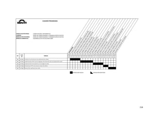 218 
: COMPUTACIÓN E INFORMÁTICA
: REDES DE COMPUTADORAS Y COMUNICACIÓN DE DATOS
: REDES DE COMPUTADORAS Y COMUNICACIÓN DE DATOS
: DESARROLLO DE APLICACIONES WEB
OPERACIONES
Analizar el alcance del proyecto web.
Identificar la estructura básica de una aplicación web.
Organizar el equipo de trabajo según especialidades.
Seleccionar la interfaz de desarrollo mas adecuada. 
Instalar el servidor PHP y base de datos.
Trabajar con la sintaxis básica de PHP.
Implementar estructuras condicionales.
Desarrollar estructuras repetitivas.
Utilizar y elaborar funciones en PHP.
Trabajar con los distintos controles en un formulario.
Manipular el comportamiento de los controles de un formulario.
Validar los formularios web.
Enviar y recibir información de los formularios.
Elaborar conexión entre PHP y una base de datos.
Desarrollar consultas de manipulación de datos desde PHP.
Elaborar variables de sesión.
Trabajar con archivos desde PHP.
Desarrollar una aplicación web completa.
FAMILIA OCUPACIONAL
CARRERA
MÓDULO OCUPACIONAL
MÓDULO FORMATIVO
Nº 1 2 3 4 5 6 7 8 9 10 11 12 13 14 15 16 17 18
COD
HO
HO‐01
HO‐02
HO‐03
HO‐04
HO‐05
HO‐06
HO‐07
HO‐08
HO‐09
HO‐10
HO‐11
HO‐12
HO‐13
HO‐14
HO‐15
HO‐16
HO‐17
HO‐18
01 HT‐01
02 HT‐02
03 HT‐03
04 HT‐04
05 HT‐05
OPERACIÓN NUEVA OPERACIÓN REPETIDA
TAREAS
Desarrollar aplicaciones web.
Interactuar PHP con acceso a base de datos.
Implementar formularios en las páginas web.
Implementar PHP como lenguaje de desarrollo de una aplicación web.
Analizar la estructura a las Aplicaciones Web.
Cod.
HT
Nº
CUADRO PROGRAMA
 