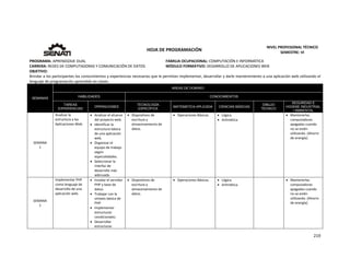  
219 
 
 
HOJA DE PROGRAMACIÓN 
NIVEL PROFESIONAL TÉCNICO 
SEMESTRE: VI 
PROGRAMA: APRENDIZAJE DUAL  FAMILIA OCUPACIONAL: COMPUTACIÓN E INFORMÁTICA
CARRERA: REDES DE COMPUTADORAS Y COMUNICACIÓN DE DATOS MÓDULO FORMATIVO: DESARROLLO DE APLICACIONES WEB
OBJETIVO: 
Brindar a los participantes los conocimientos y experiencias necesarias que le permitan implementar, desarrollar y darle mantenimiento a una aplicación web utilizando el 
lenguaje de programación aprendido en clases. 
SEMANAS
AREAS DE DOMINIO
HABILIDADES CONOCIMIENTOS
TAREAS
EXPERIENCIAS
OPERACIONES
TECNOLOGÍA
ESPECÍFICA
MATEMÁTICA APLICADA CIENCIAS BÁSICAS
DIBUJO
TÉCNICO
SEGURIDAD E
HIGIENE INDUSTRIAL
/ AMBIENTAL
SEMANA 
1 
Analizar la 
estructura a las 
Aplicaciones Web. 
 Analizar el alcance 
del proyecto web. 
 Identificar la 
estructura básica 
de una aplicación 
web. 
 Organizar el 
equipo de trabajo 
según 
especialidades. 
 Seleccionar la 
interfaz de 
desarrollo más 
adecuada.  
 Dispositivos de 
escritura y 
almacenamiento de 
datos. 
 Operaciones Básicas.   Lógica. 
 Aritmética  
 Mantenerlas 
computadoras 
apagadas cuando 
no se estén 
utilizando. (Ahorro 
de energía). 
SEMANA 
1 
Implementar PHP 
como lenguaje de 
desarrollo de una 
aplicación web. 
 Instalar el servidor 
PHP y base de 
datos. 
 Trabajar con la 
sintaxis básica de 
PHP. 
 Implementar 
estructuras 
condicionales. 
 Desarrollar 
estructuras 
 Dispositivos de 
escritura y 
almacenamiento de 
datos. 
 Operaciones Básicas.   Lógica. 
 Aritmética 
   Mantenerlas 
computadoras 
apagadas cuando 
no se estén 
utilizando. (Ahorro 
de energía). 
 