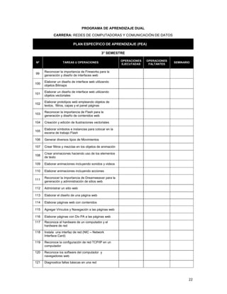 22 
PROGRAMA DE APRENDIZAJE DUAL
CARRERA: REDES DE COMPUTADORAS Y COMUNICACIÓN DE DATOS
PLAN ESPECÍFICO DE APRENDIZAJE (PEA)
3° SEMESTRE
Nº TAREAS U OPERACIONES
OPERACIONES
EJECUTADAS
OPERACIONES
FALTANTES
SEMINARIO
99
Reconocer la importancia de Fireworks para la
generación y diseño de interfaces web
100
Elaborar un diseño de interface web utilizando
objetos Bitmaps
101
Elaborar un diseño de interface web utilizando
objetos vectoriales
102
Elaborar prototipos web empleando objetos de
textos, filtros, capas y el panel páginas
103
Reconocer la importancia de Flash para la
generación y diseño de contenidos web
104 Creación y edición de Ilustraciones vectoriales
105
Elaborar símbolos e instancias para colocar en la
escena de trabajo Flash
106 Generar diversos tipos de Movimientos
107 Crear filtros y mezclas en los objetos de animación
108
Crear animaciones haciendo uso de los elementos
de texto
109 Elaborar animaciones incluyendo sonidos y videos
110 Elaborar animaciones incluyendo acciones
111
Reconocer la importancia de Dreamweaver para la
generación y administración de sitios web
112 Administrar un sitio web
113 Elaborar el diseño de una página web
114 Elaborar páginas web con contenidos
115 Agregar Vínculos y Navegación a las páginas web
116 Elaborar páginas con Div PA a las páginas web
117 Reconoce el hardware de un computador y el
hardware de red
118 Instala una interfaz de red (NIC – Network
Interface Card)
119 Reconoce la configuración de red TCP/IP en un
computador
120 Reconoce los software del computador y
navegadores web
121 Diagnostica fallas básicas en una red
 