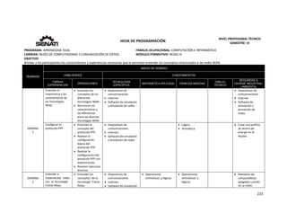  
223 
 
 
HOJA DE PROGRAMACIÓN 
NIVEL PROFESIONAL TÉCNICO 
SEMESTRE: VI 
PROGRAMA: APRENDIZAJE DUAL  FAMILIA OCUPACIONAL: COMPUTACIÓN E INFORMÁTICA
CARRERA: REDES DE COMPUTADORAS Y COMUNICACIÓN DE DATOS MÓDULO FORMATIVO: REDES IV
OBJETIVO: 
Brindar a los participantes los conocimientos y experiencias necesarias que le permitan entender los conceptos relacionados a las redes WAN. 
SEMANAS
AREAS DE DOMINIO
HABILIDADES CONOCIMIENTOS
TAREAS
EXPERIENCIAS
OPERACIONES
TECNOLOGÍA
ESPECÍFICA
MATEMÁTICA APLICADA CIENCIAS BÁSICAS
DIBUJO
TÉCNICO
SEGURIDAD E
HIGIENE INDUSTRIAL
/ AMBIENTAL
SEMANA 
1 
Entender la 
importancia y las 
características de 
las Tecnologías  
WAN. 
 Entender los 
conceptos de las 
diferentes 
tecnologías WAN. 
 Reconocer las 
características y 
las diferencias 
entre las diversas 
tecnologías WAN. 
 Dispositivos de 
comunicaciones. 
 Internet. 
 Software de simulación 
y emulación de redes. 
 Dispositivos de 
comunicaciones. 
 Internet. 
 Software de 
simulación y 
emulación de 
redes. 
Configurar el 
protocolo PPP. 
 Entender el 
concepto del 
protocolo PPP. 
 Realizar la 
configuración 
básica del 
protocolo PPP. 
 Realizar la 
configuración del 
protocolo PPP con 
autenticación. 
 Resolver ejercicios 
diversos. 
 Dispositivos de 
comunicaciones. 
 Internet. 
 Software de simulación 
y emulación de redes. 
 Lógica. 
 Aritmética. 
 Crear una política 
de ahorro de 
energía en el 
equipo. 
SEMANA 
2
Entender e 
implementar  redes  
con  la  tecnología 
Frame Relay. 
 Entender los 
conceptos  de la 
tecnología  Frame 
Relay. 
 Dispositivos de 
comunicaciones. 
 Internet. 
 Software de simulación 
 Operaciones 
aritméticas  y lógicas. 
 Operaciones 
aritméticas  y 
lógicas. 
   Mantener las 
computadoras 
apagadas cuando 
no se estén 
 