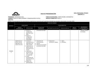  
224 
 
 
HOJA DE PROGRAMACIÓN 
NIVEL PROFESIONAL TÉCNICO 
SEMESTRE: VI 
PROGRAMA: APRENDIZAJE DUAL  FAMILIA OCUPACIONAL: COMPUTACIÓN E INFORMÁTICA
CARRERA: REDES DE COMPUTADORAS Y COMUNICACIÓN DE DATOS MÓDULO FORMATIVO: REDES IV
OBJETIVO: 
Brindar a los participantes los conocimientos y experiencias necesarias que le permitan entender los conceptos relacionados a las redes WAN. 
SEMANAS
AREAS DE DOMINIO
HABILIDADES CONOCIMIENTOS
TAREAS
EXPERIENCIAS
OPERACIONES
TECNOLOGÍA
ESPECÍFICA
MATEMÁTICA APLICADA CIENCIAS BÁSICAS
DIBUJO
TÉCNICO
SEGURIDAD E
HIGIENE INDUSTRIAL
/ AMBIENTAL
 Realizar la 
configuración 
básica de Frame 
Relay. 
 Realizar la 
configuración 
avanzada de 
Frame Relay. 
y emulación de redes. utilizando. (Ahorro 
de energía). 
SEMANA 
3 
Implementar un 
óptimo nivel de 
seguridad en los 
routers de la red. 
 Entender la 
importancia de la 
seguridad en las 
redes de datos. 
 Implementar un 
óptimo nivel de 
protección en los 
routers. 
 Implementar 
servicios de red 
sobre  un router 
con seguridad. 
 Utilizar 
herramientas de 
administración de 
dispositivos. 
 Realizar una 
administración 
 Dispositivos de 
comunicaciones. 
 Internet. 
 Software de simulación 
y emulación de redes. 
 Operaciones 
aritméticas  y lógicas. 
 Lógica. 
 Aritmética 
   
 