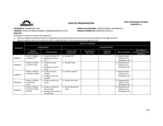  
229 
 
 
HOJA DE PROGRAMACIÓN 
NIVEL PROFESIONAL TÉCNICO 
SEMESTRE: VI 
PROGRAMA: APRENDIZAJE DUAL  FAMILIA OCUPACIONAL: COMPUTACIÓN E INFORMÁTICA
CARRERA: REDES DE COMPUTADORAS Y COMUNICACIÓN DE DATOS MÓDULO FORMATIVO: SERVICIOS DE RED III
OBJETIVO: 
Al finalizar el modulo el aprendiz será capaz de: 
 Efectuar trabajos de implementación y configuración de servicios básicos de red de acuerdo a las políticas de las organizaciones. 
 Realizar mantenimiento de los servicios básicos implementados en los servidores de las organizaciones. 
SEMANAS
AREAS DE DOMINIO
HABILIDADES CONOCIMIENTOS
TAREAS
EXPERIENCIAS
OPERACIONES
TECNOLOGÍA
ESPECÍFICA
MATEMÁTICA
APLICADA
CIENCIAS
BÁSICAS
DIBUJO TÉCNICO
SEGURIDAD E
HIGIENE INDUSTRIAL
/ AMBIENTAL
SEMANA 1 
Instala y configura 
el servicio FTP. 
 Instala el servicio FTP. 
 Configura el servicio 
FTP. 
 Servidor FTP     Representación 
Gráfica de una 
topología de red. 
SEMANA 2 
 
Instala y configura 
el servicio Proxy. 
 Instala el servicio 
Proxy. 
 Configura el servicio 
Proxy. 
 Servidor Proxy.     Representación 
Gráfica de una 
topología de red. 
SEMANA 3 
Instala y configura 
el servicio Firewall. 
 Instala el servicio 
Firewall  
 Configura el servicio 
Firewall 
 Servidor Firewall     Representación 
Gráfica de una 
topología de red. 
SEMANA 4 
Instala y configura 
el servicio de 
correo. 
 Instala el servicio de 
correo. 
 Servidor de correo       Representación 
Gráfica de una 
topología de red. 
 
SEMANA 5 
Instala y configura 
el servicio de base 
de datos. 
 Instala el servicio de 
base de datos. 
 Configura el servicio de 
base de datos. 
 Servicio de base de 
datos. 
   Representación 
Gráfica de una 
topología de red. 
   
 
